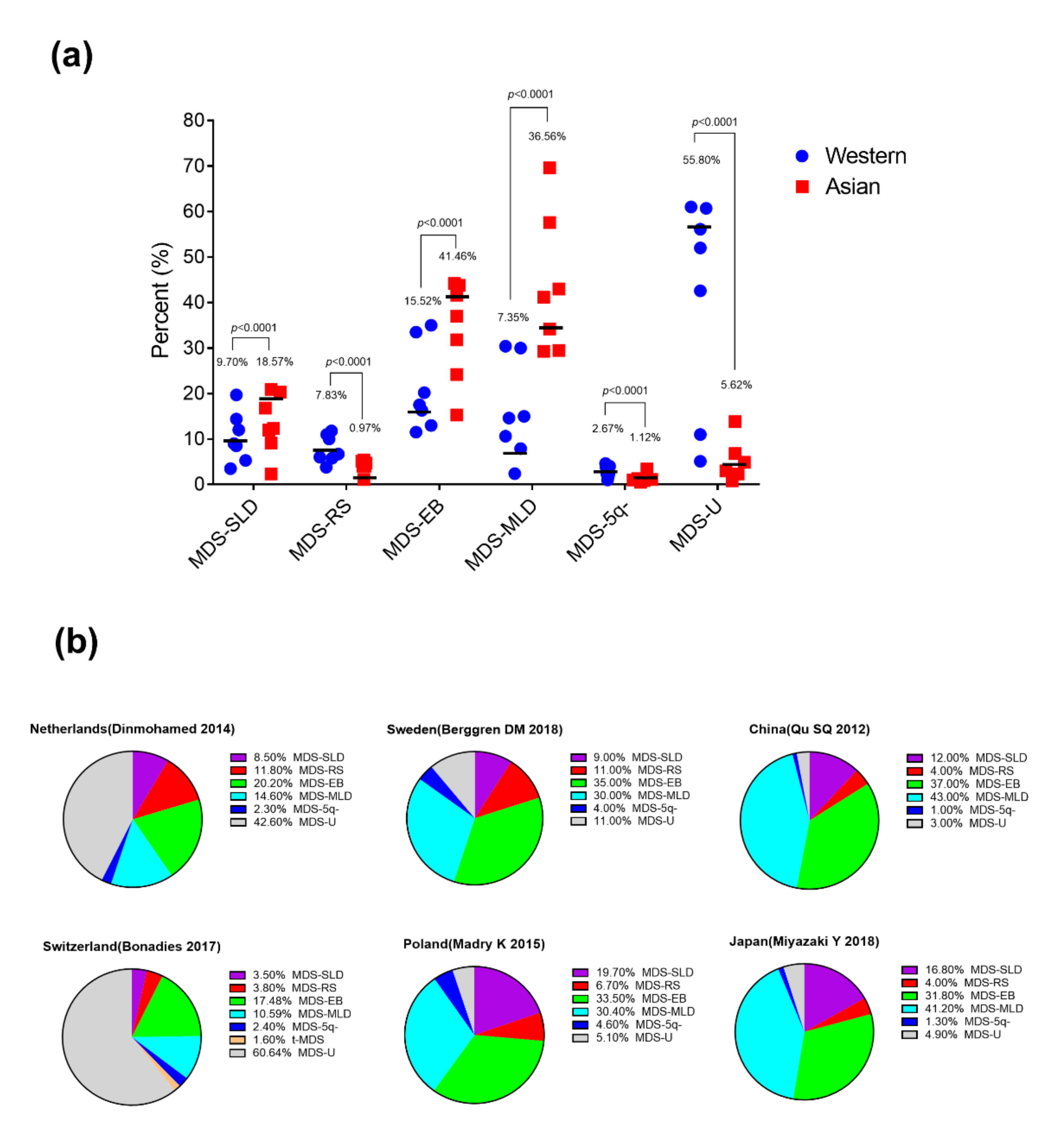Cancers 13 00481 g004