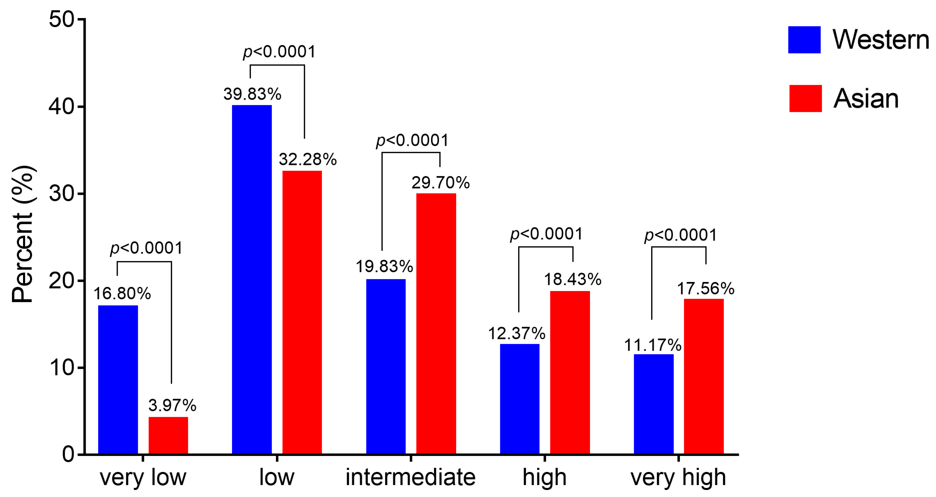 Cancers 13 00481 g005