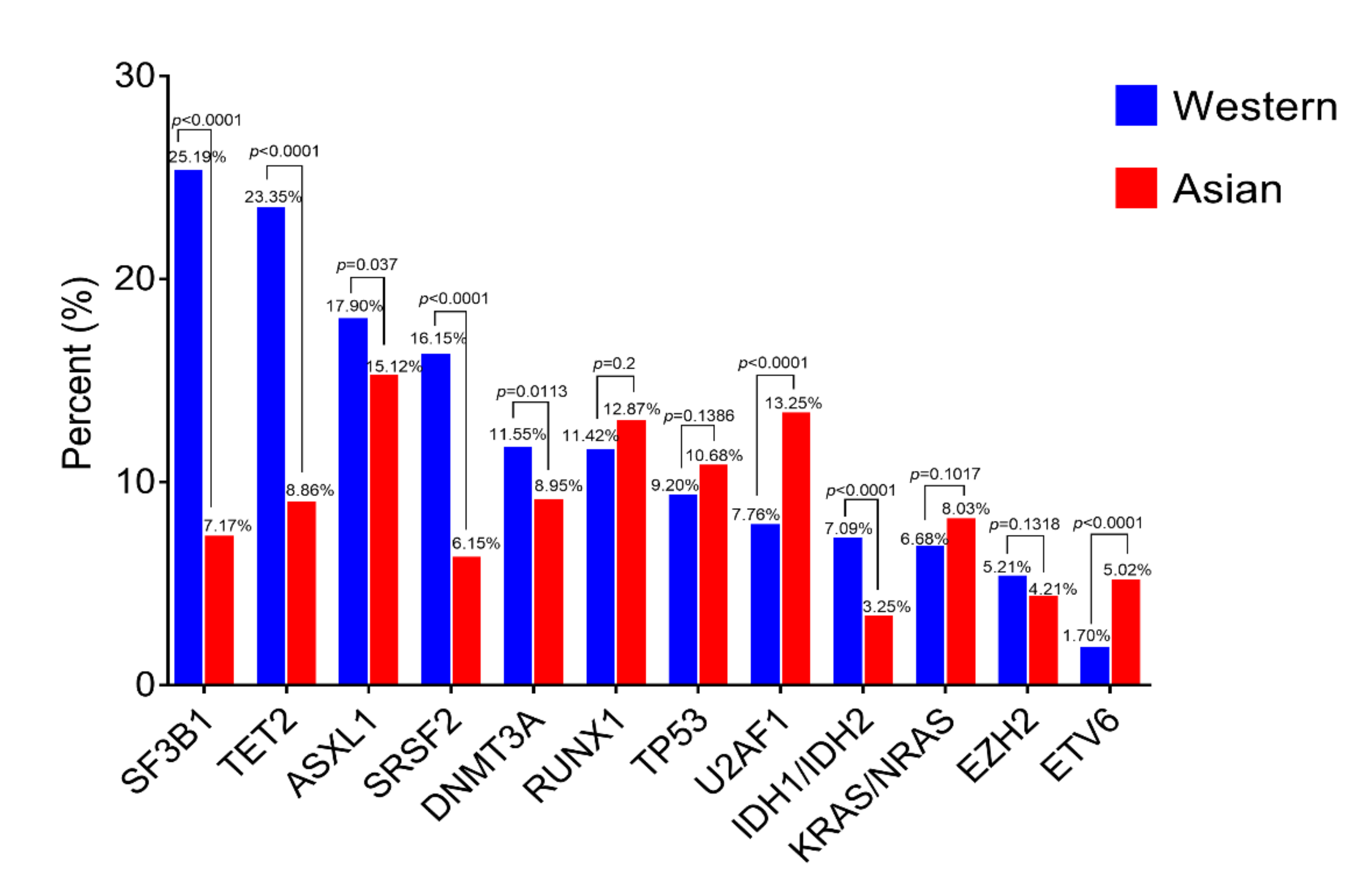 Cancers 13 00481 g007