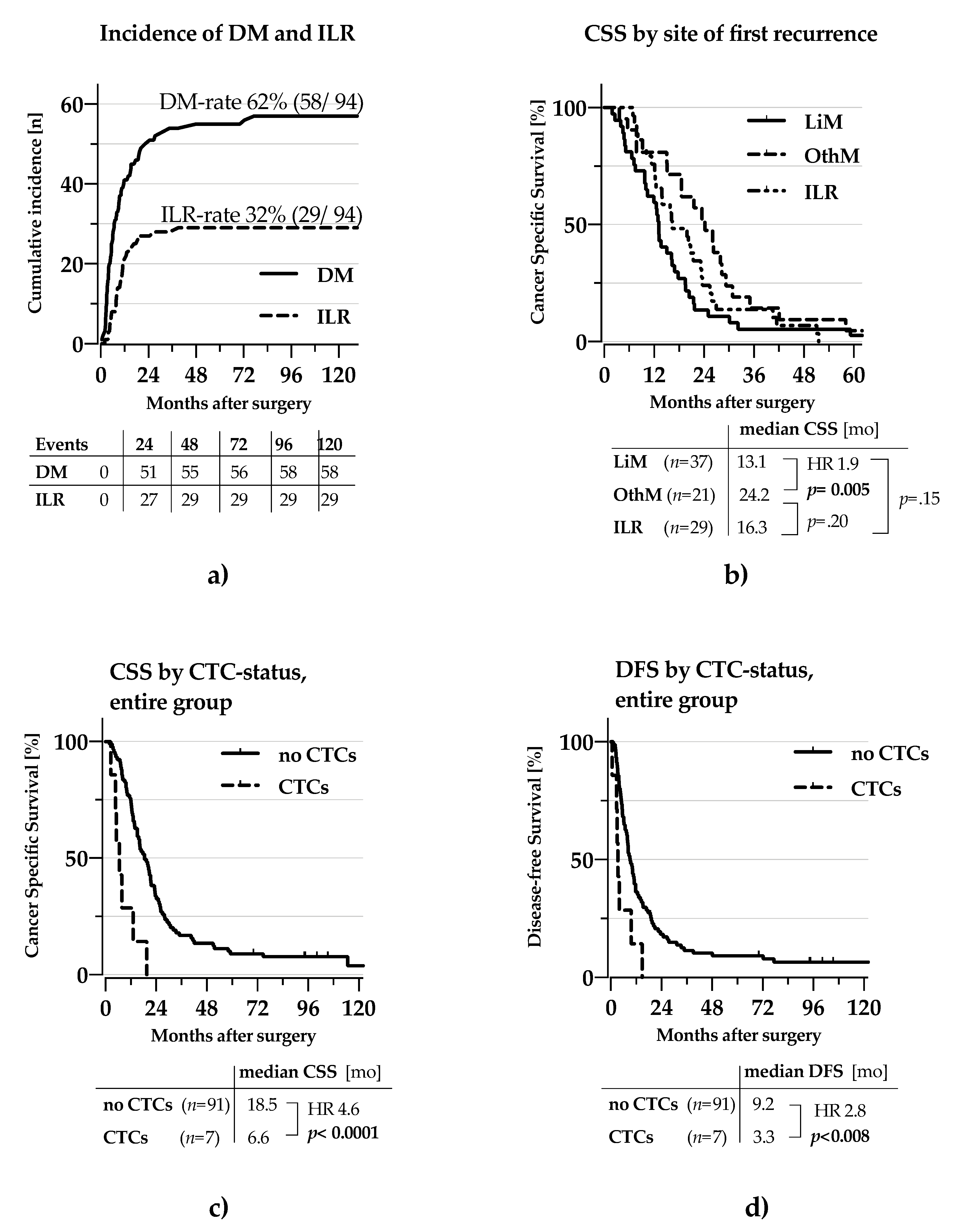 Cancers 13 00485 g003
