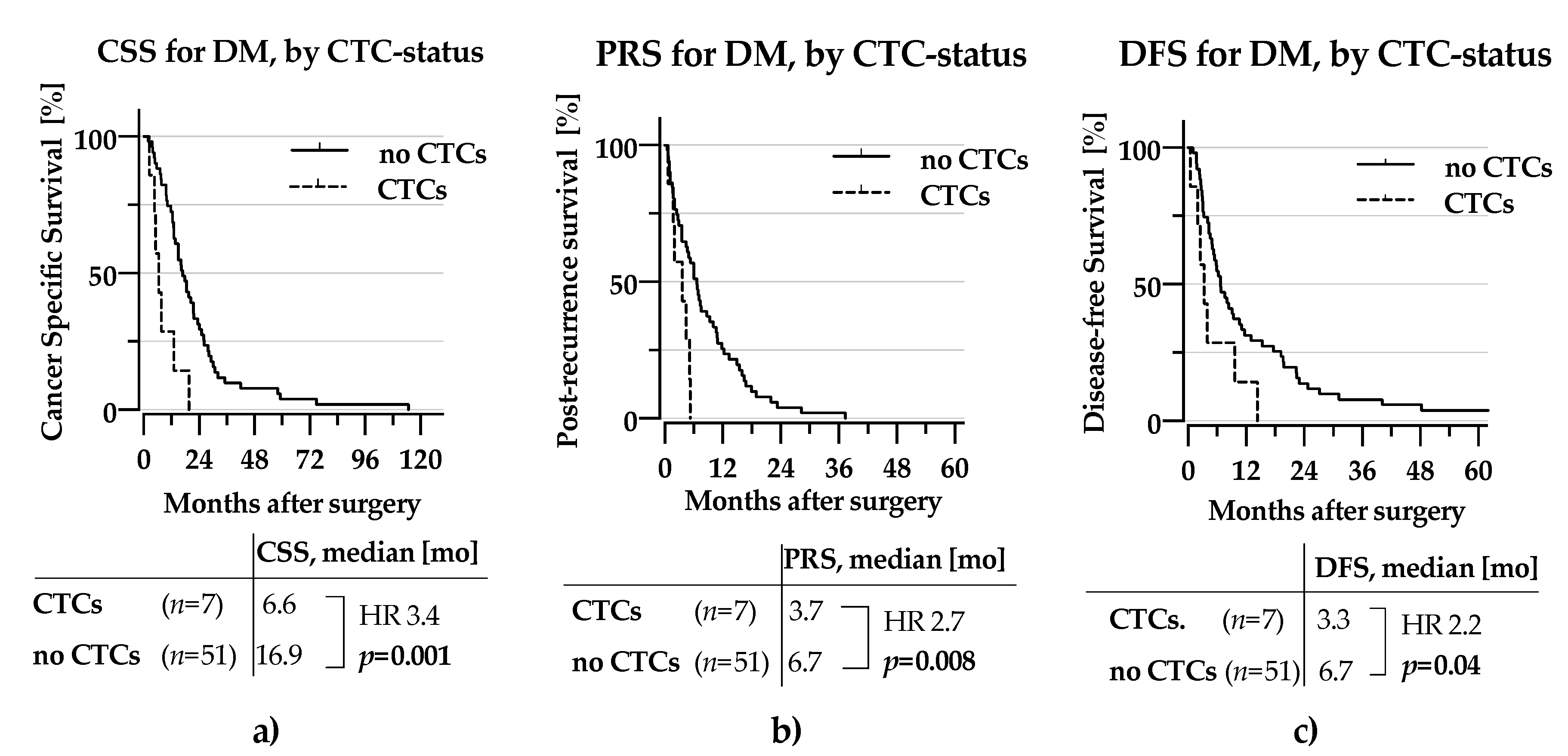 Cancers 13 00485 g004