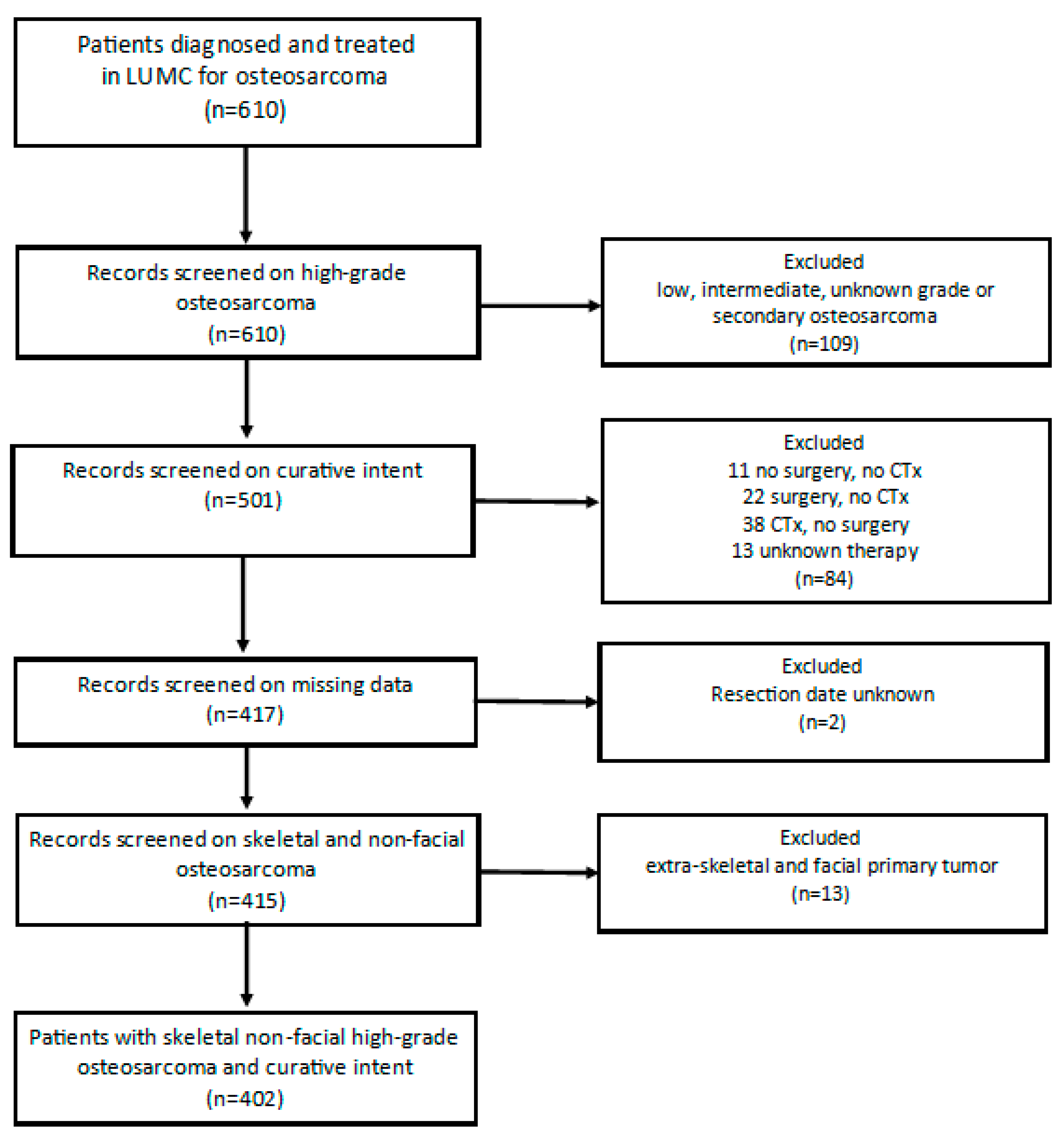 Cancers 13 00486 g001