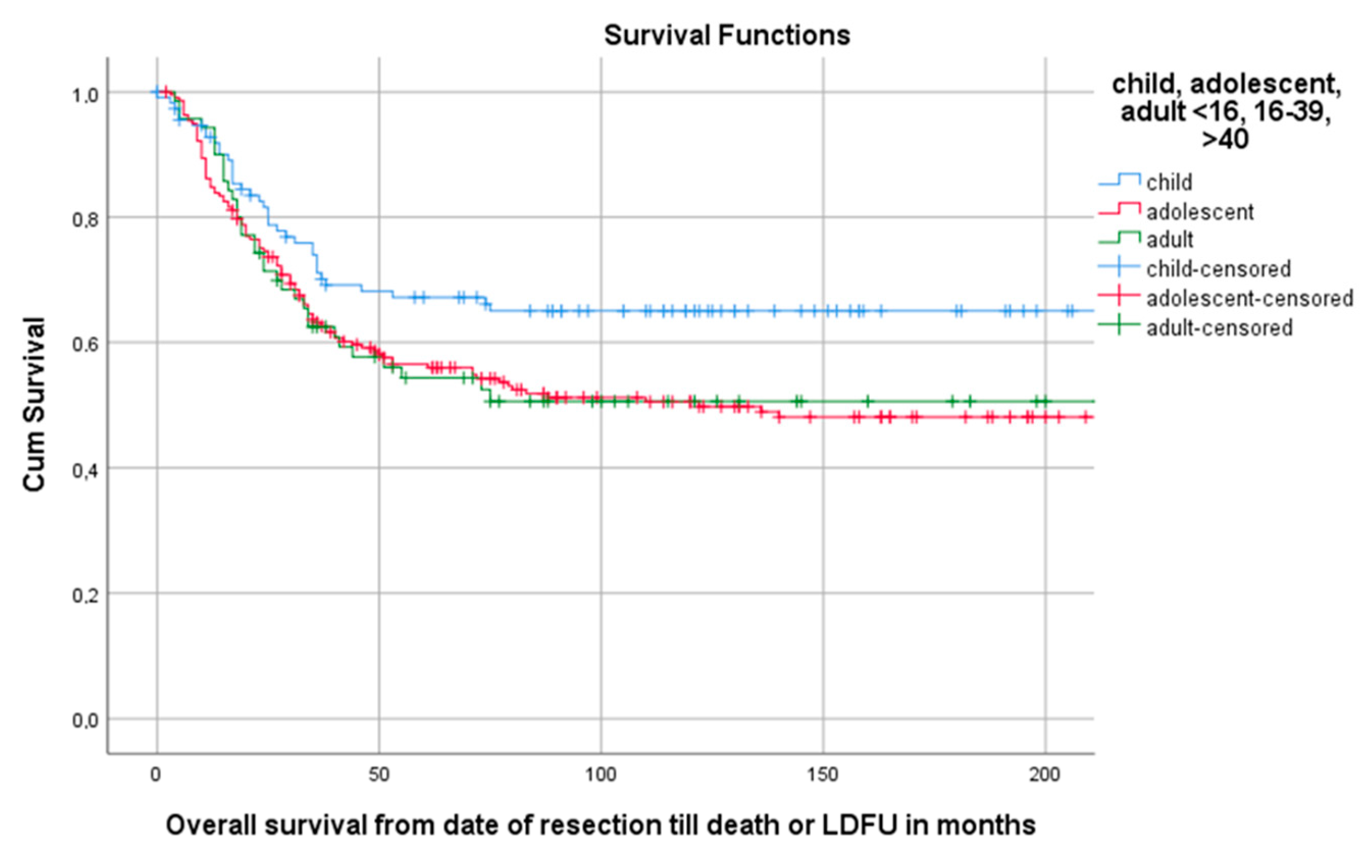 Cancers 13 00486 g002