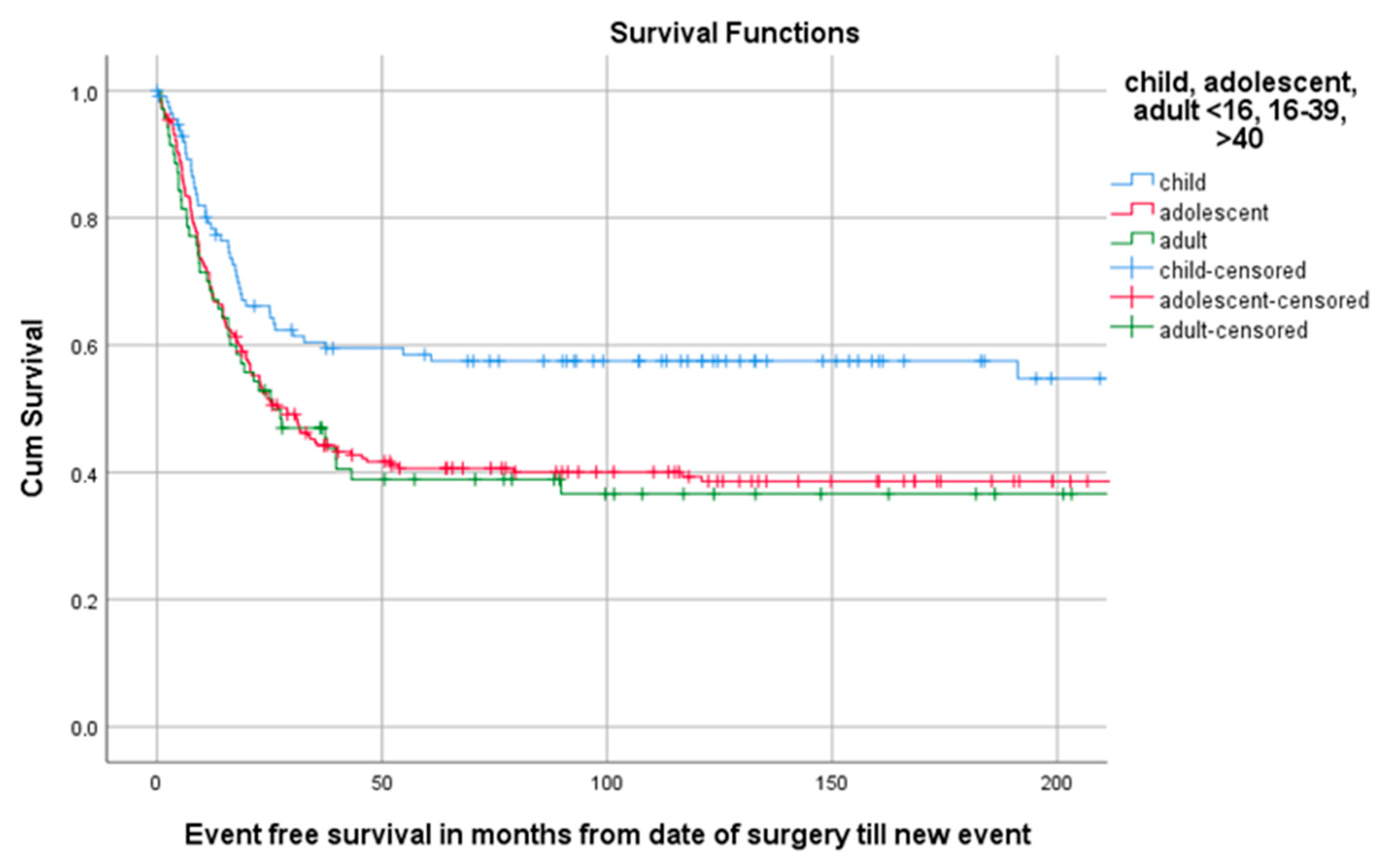 Cancers 13 00486 g004