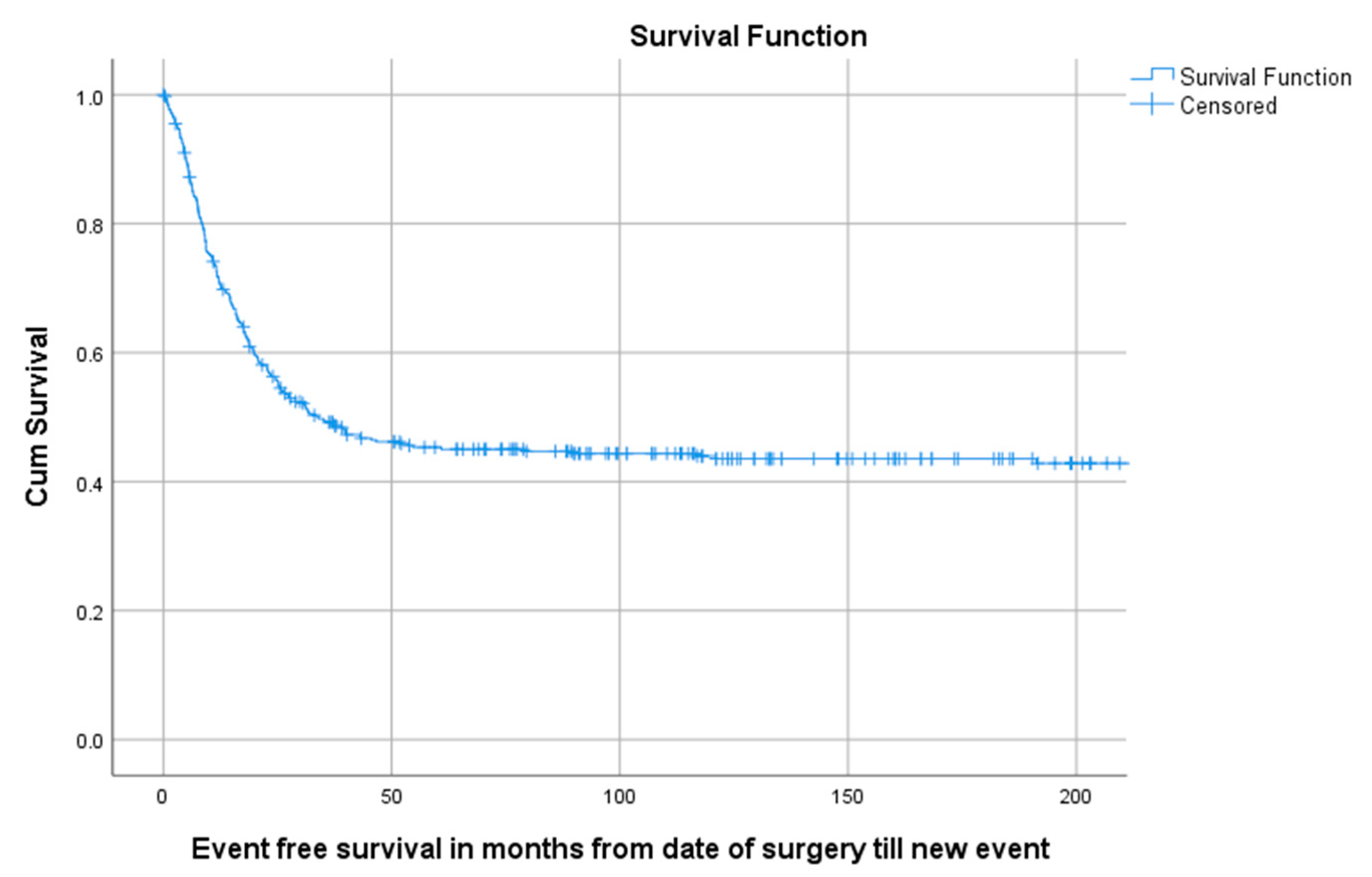 Cancers 13 00486 g005