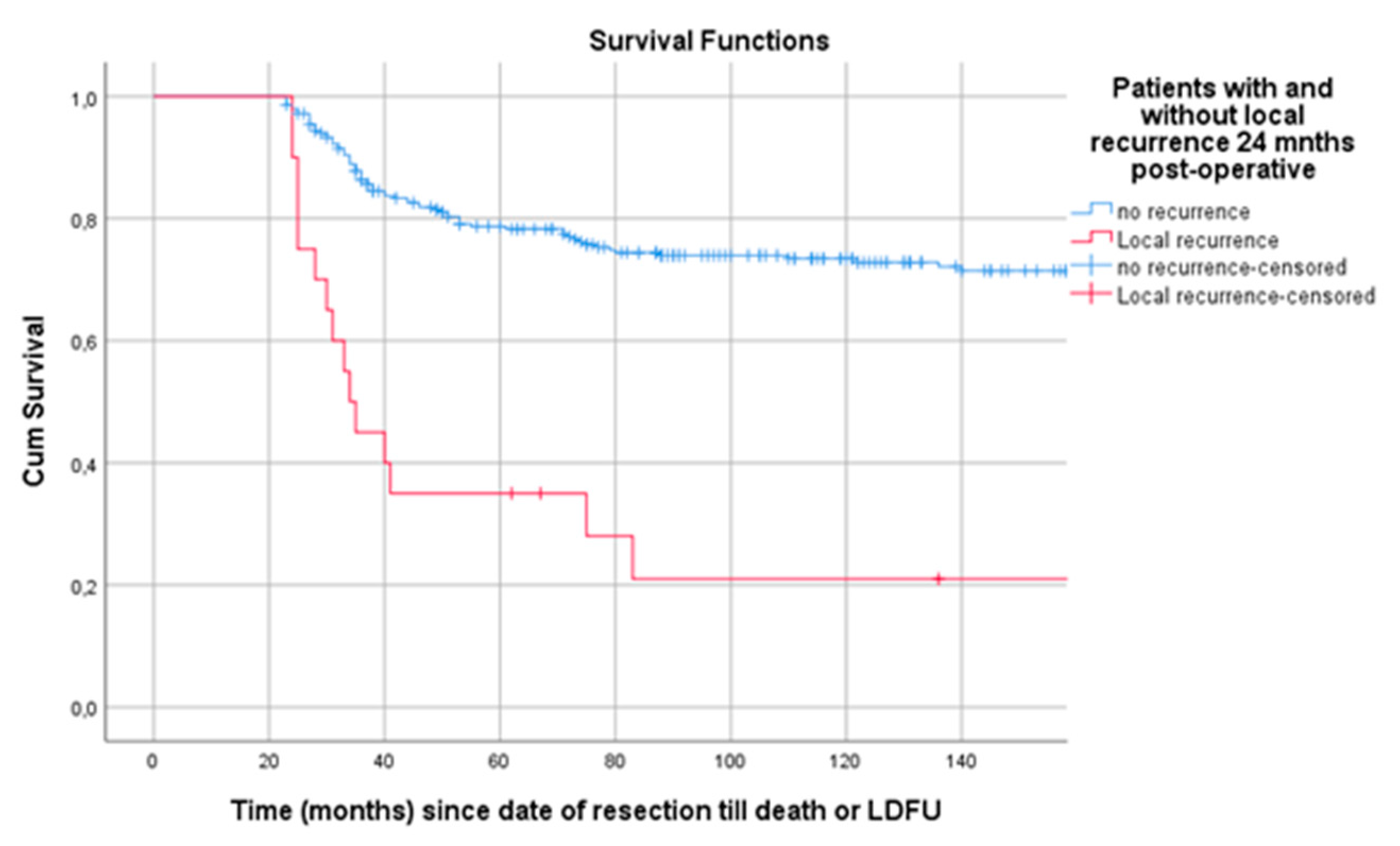 Cancers 13 00486 g006
