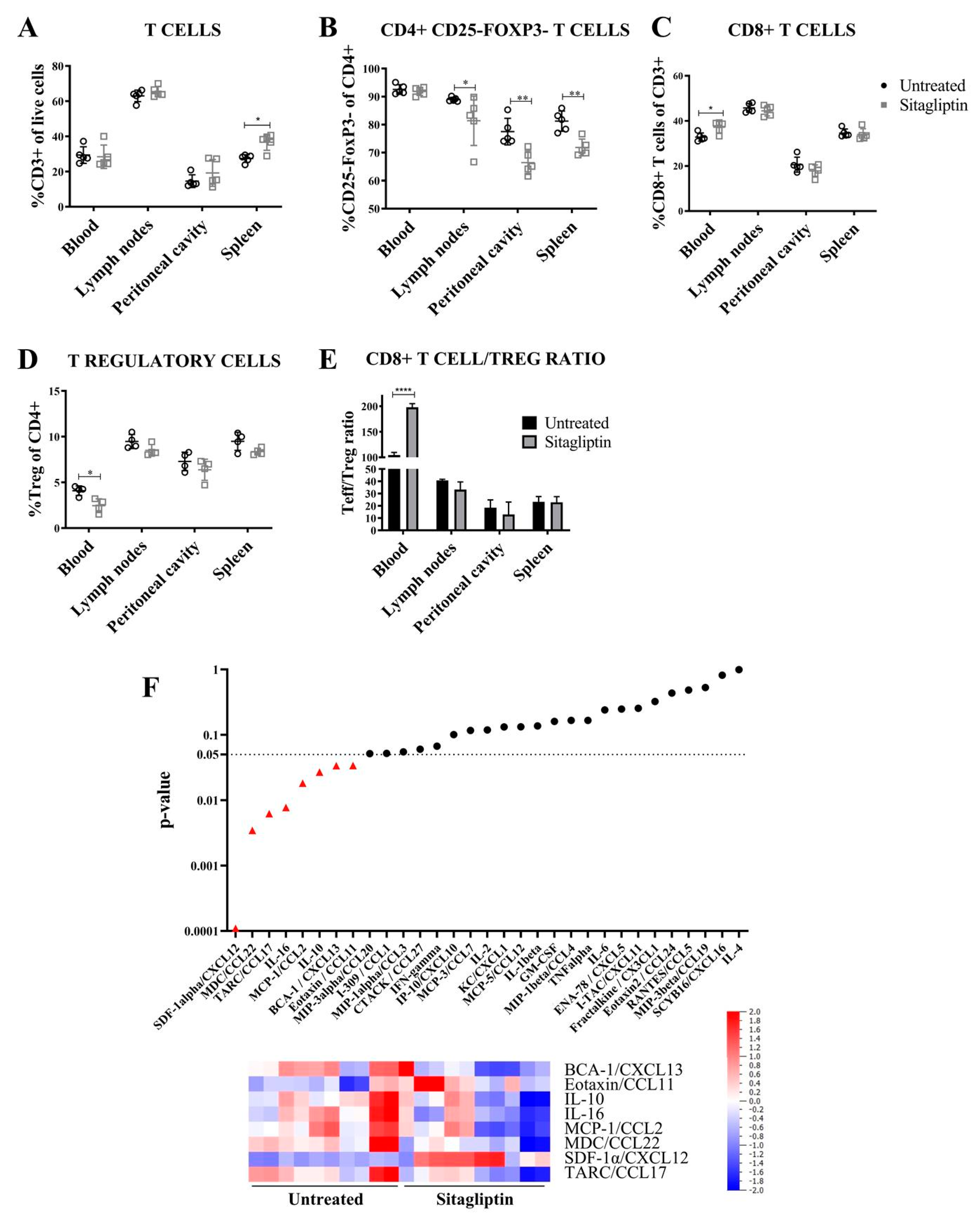 Cancers 13 00487 g003
