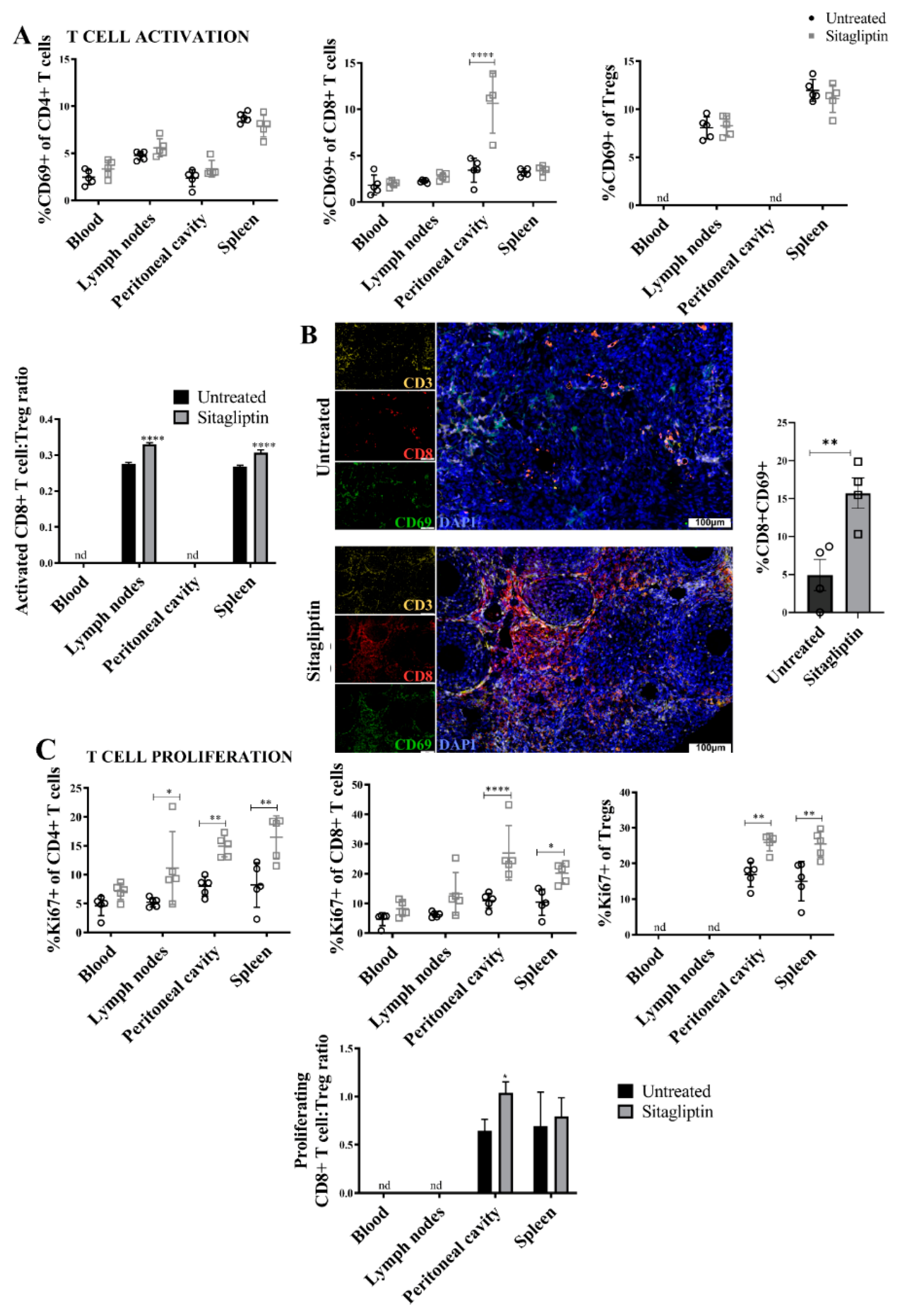 Cancers 13 00487 g004