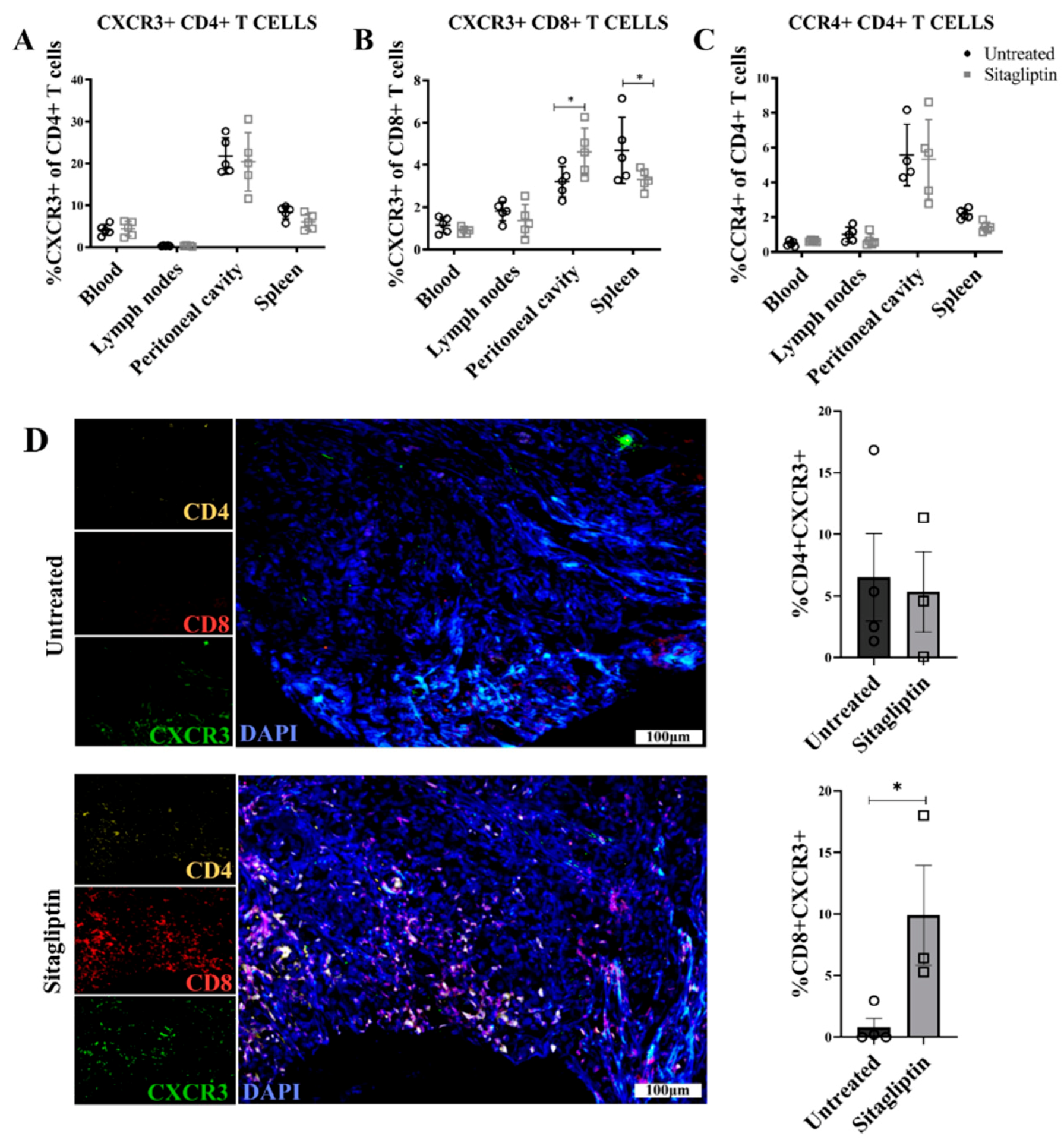 Cancers 13 00487 g005