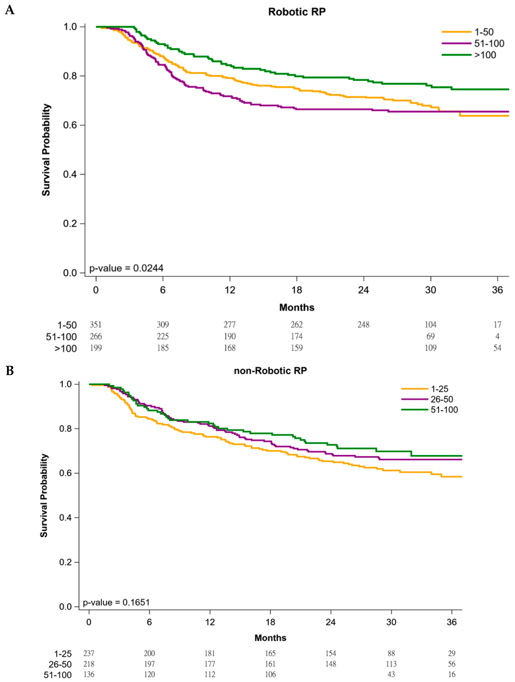Cancers 13 00488 g001