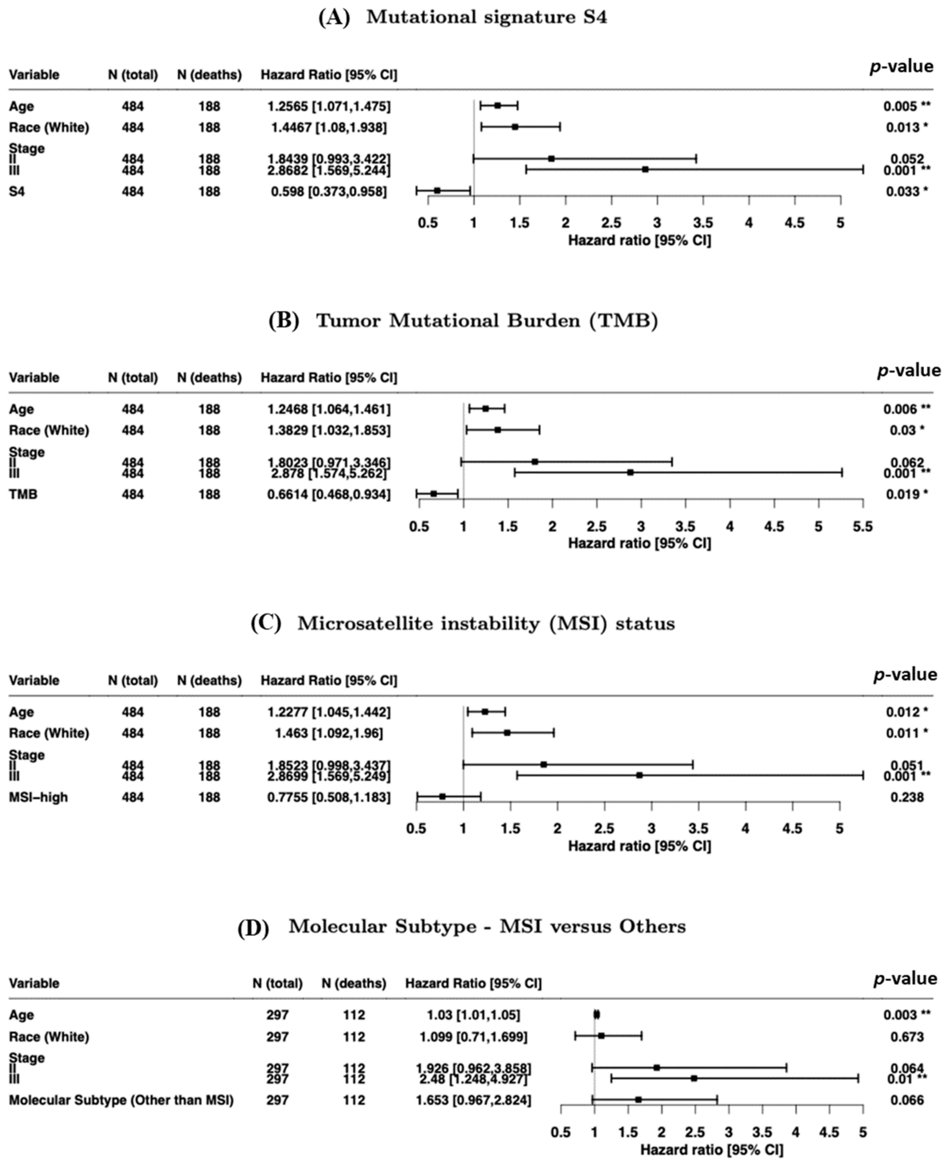 Cancers 13 00490 g002 Cancers 13 00490 g002