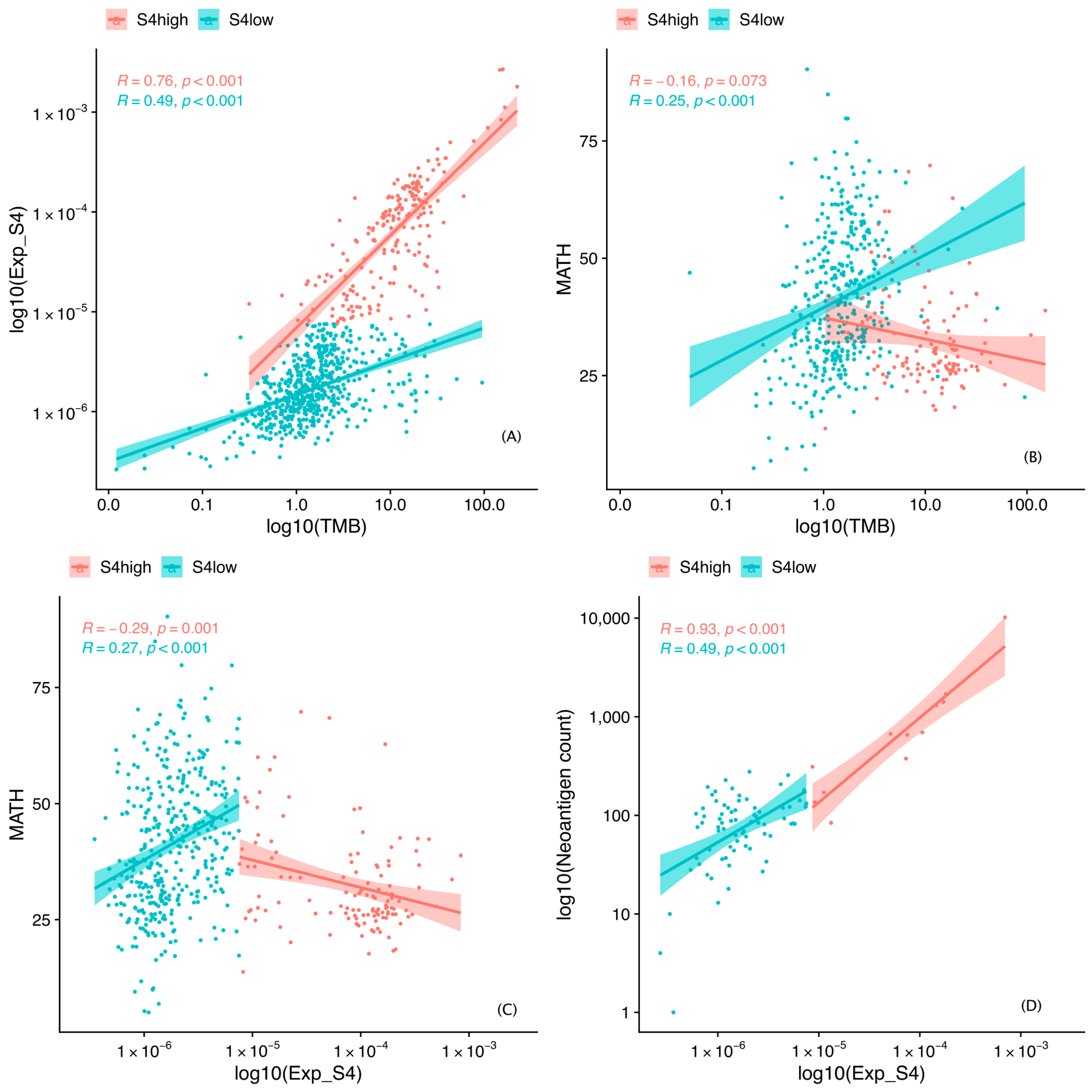 Cancers 13 00490 g004 Cancers 13 00490 g004