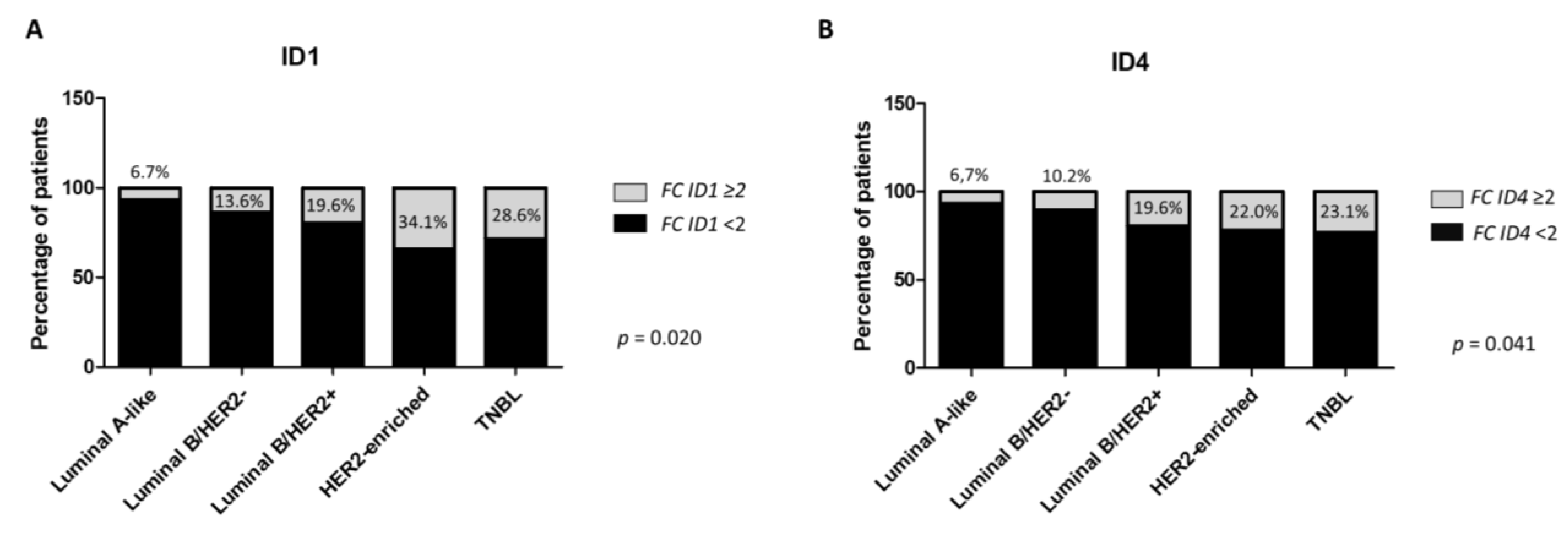 Cancers 13 00492 g003