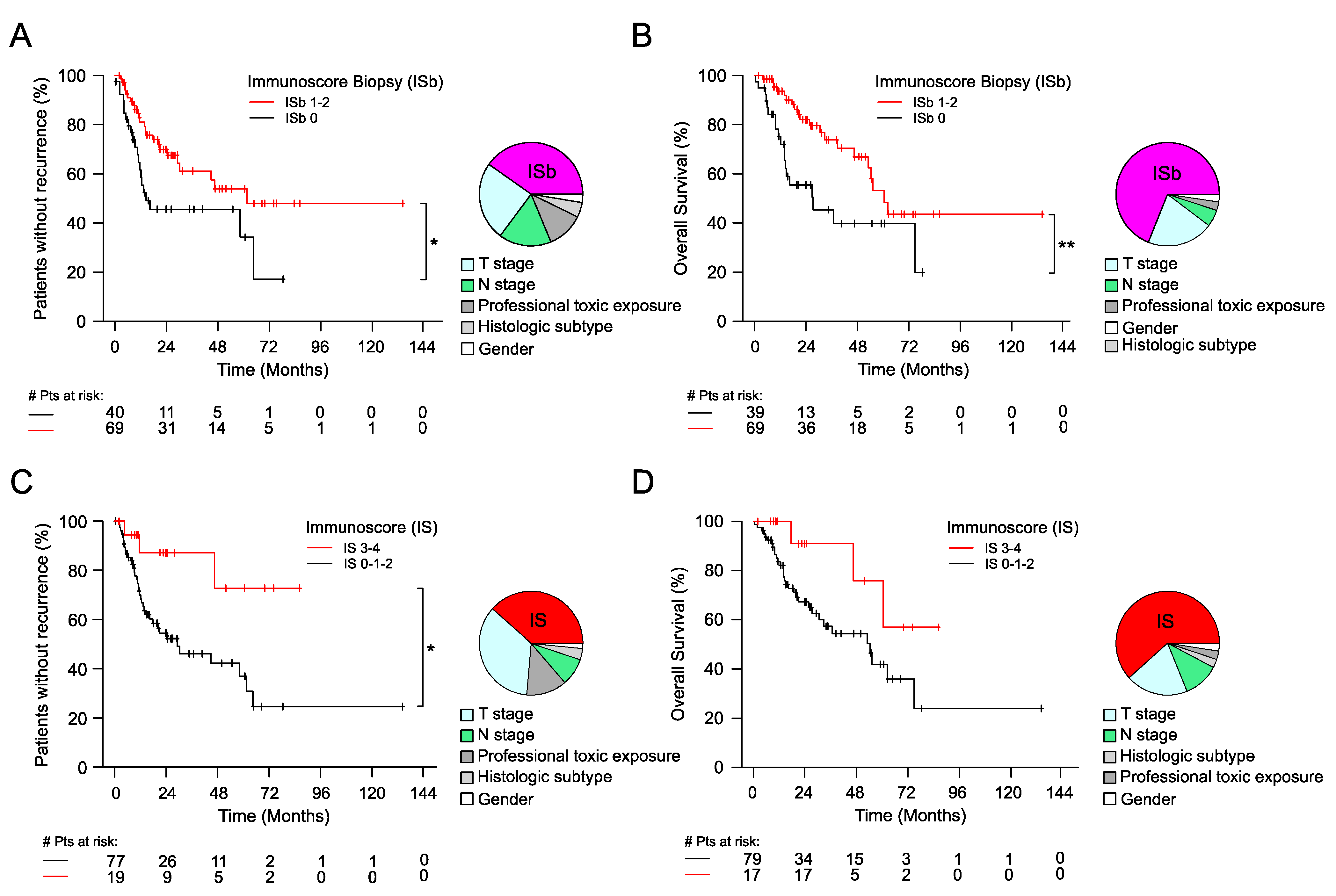 Cancers 13 00494 g002
