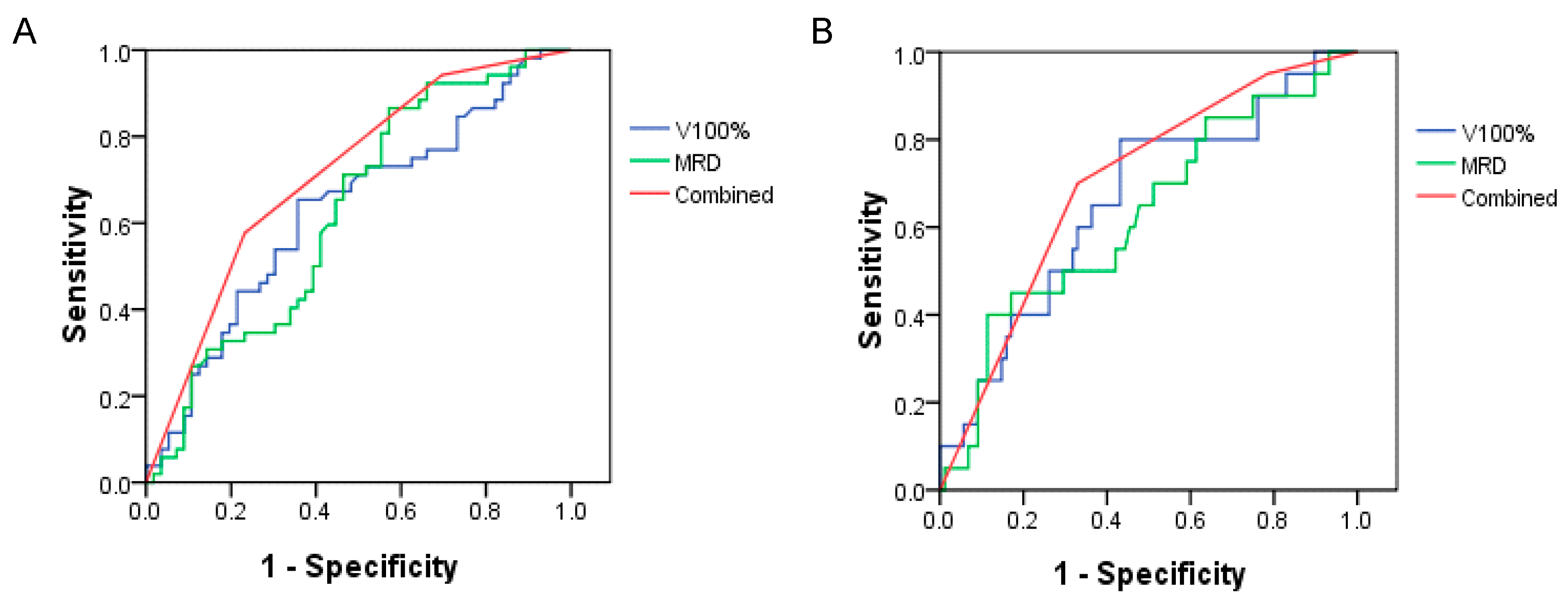 Cancers 13 00497 g002