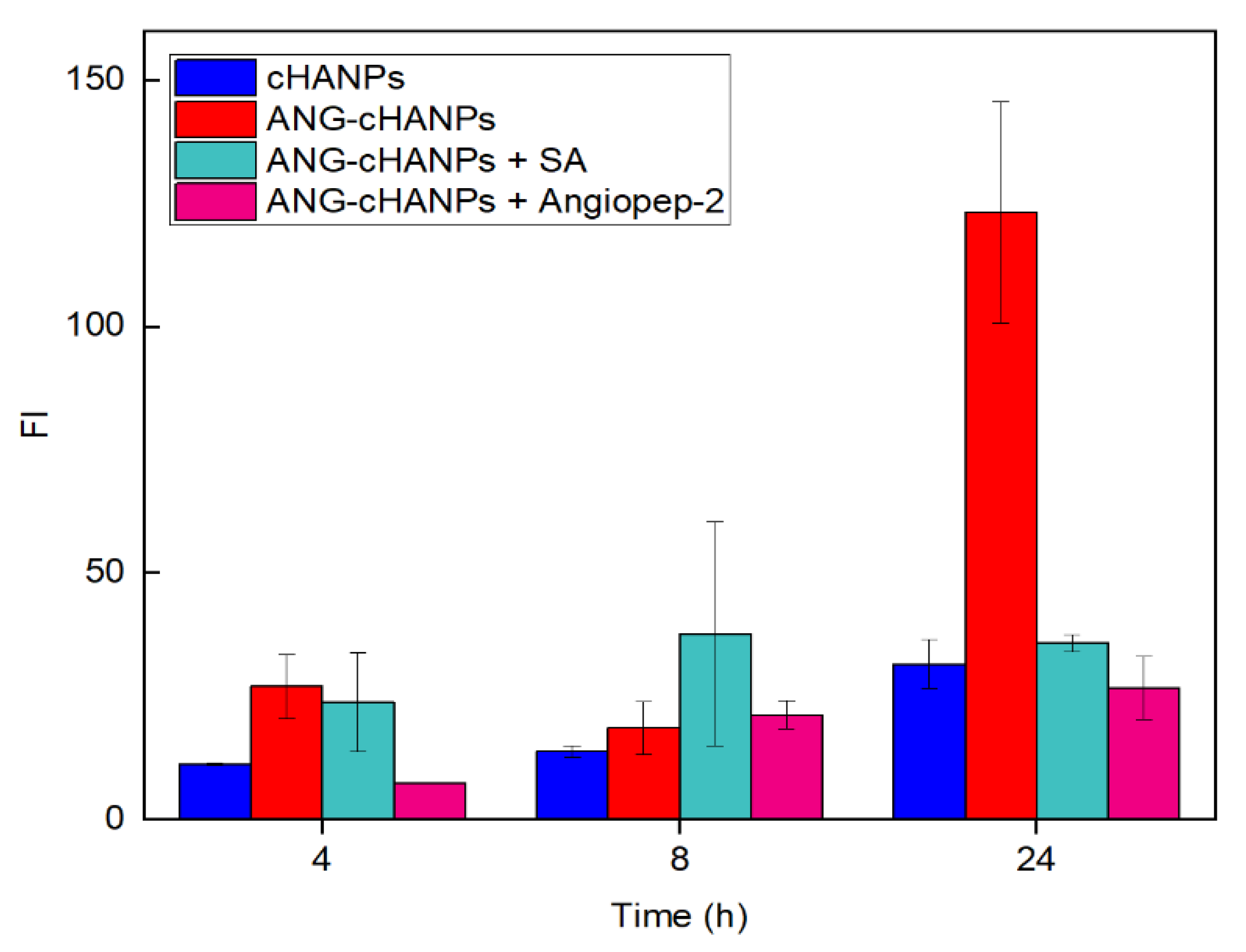 Cancers 13 00503 g005