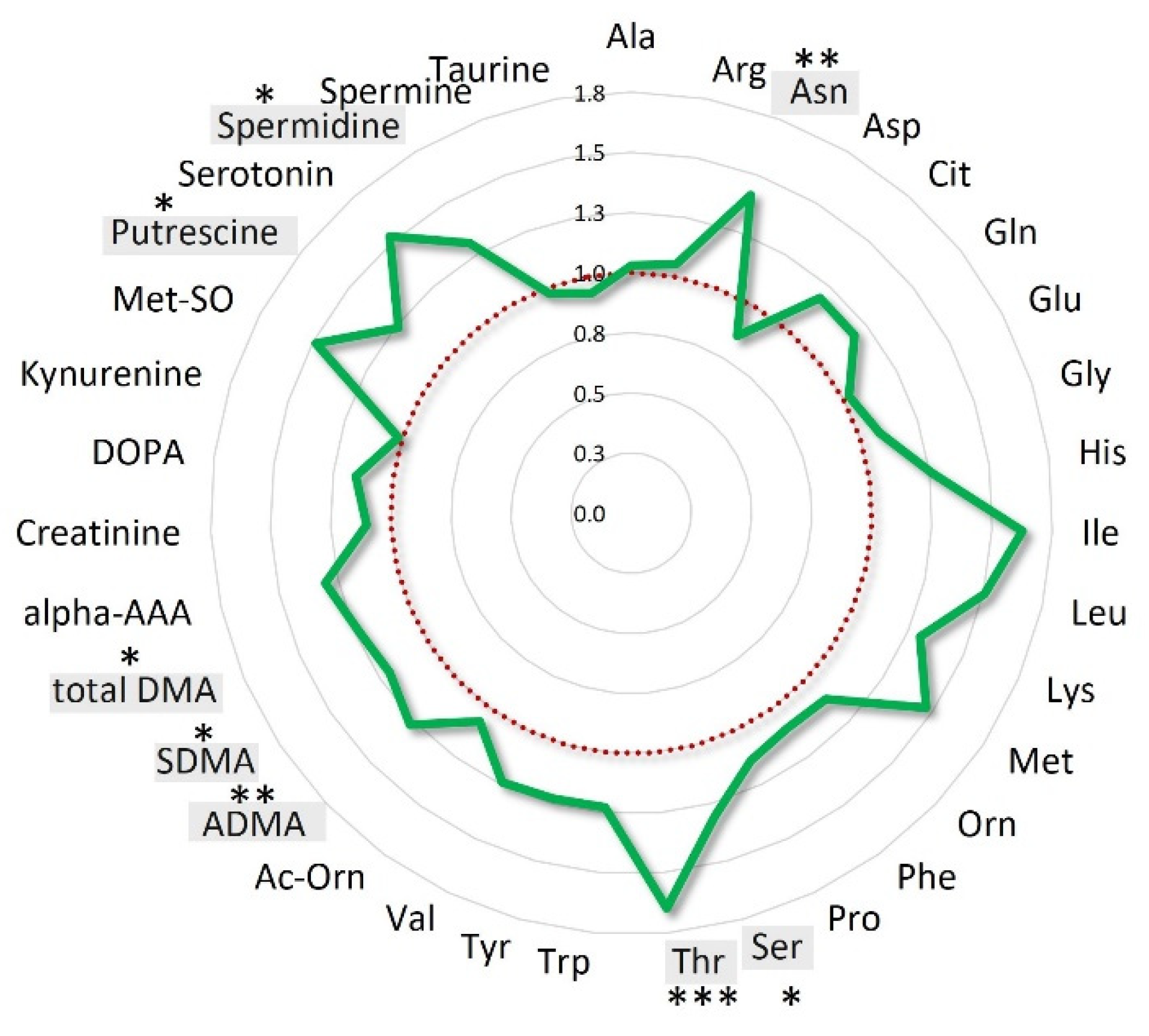Cancers 13 00508 g004