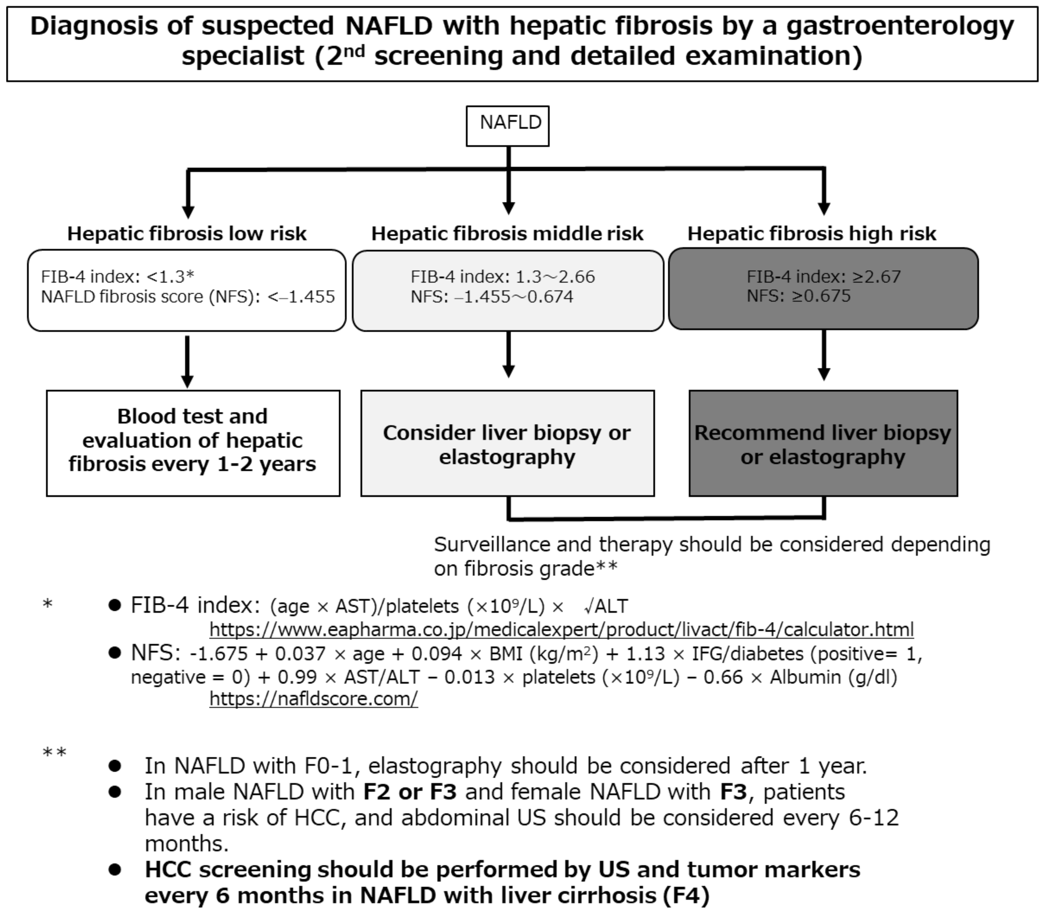 Cancers 13 00516 g001