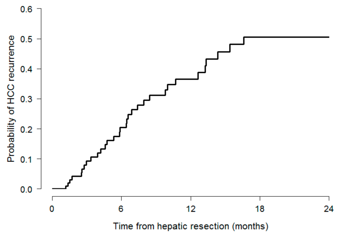 Cancers 13 00518 g001