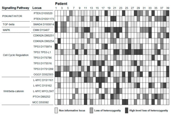 Cancers 13 00518 g0a1
