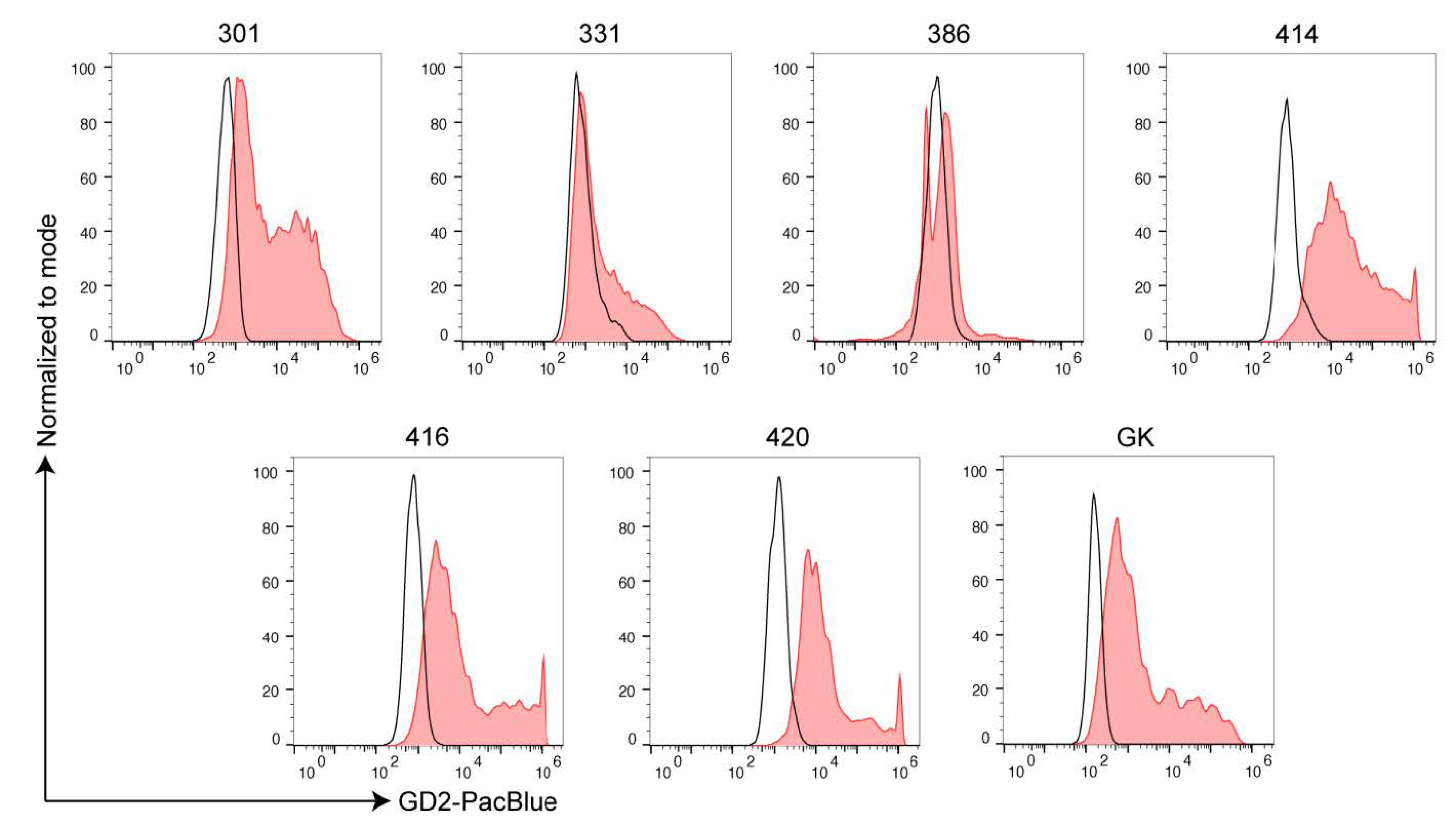 Cancers 13 00520 g005 Cancers 13 00520 g005