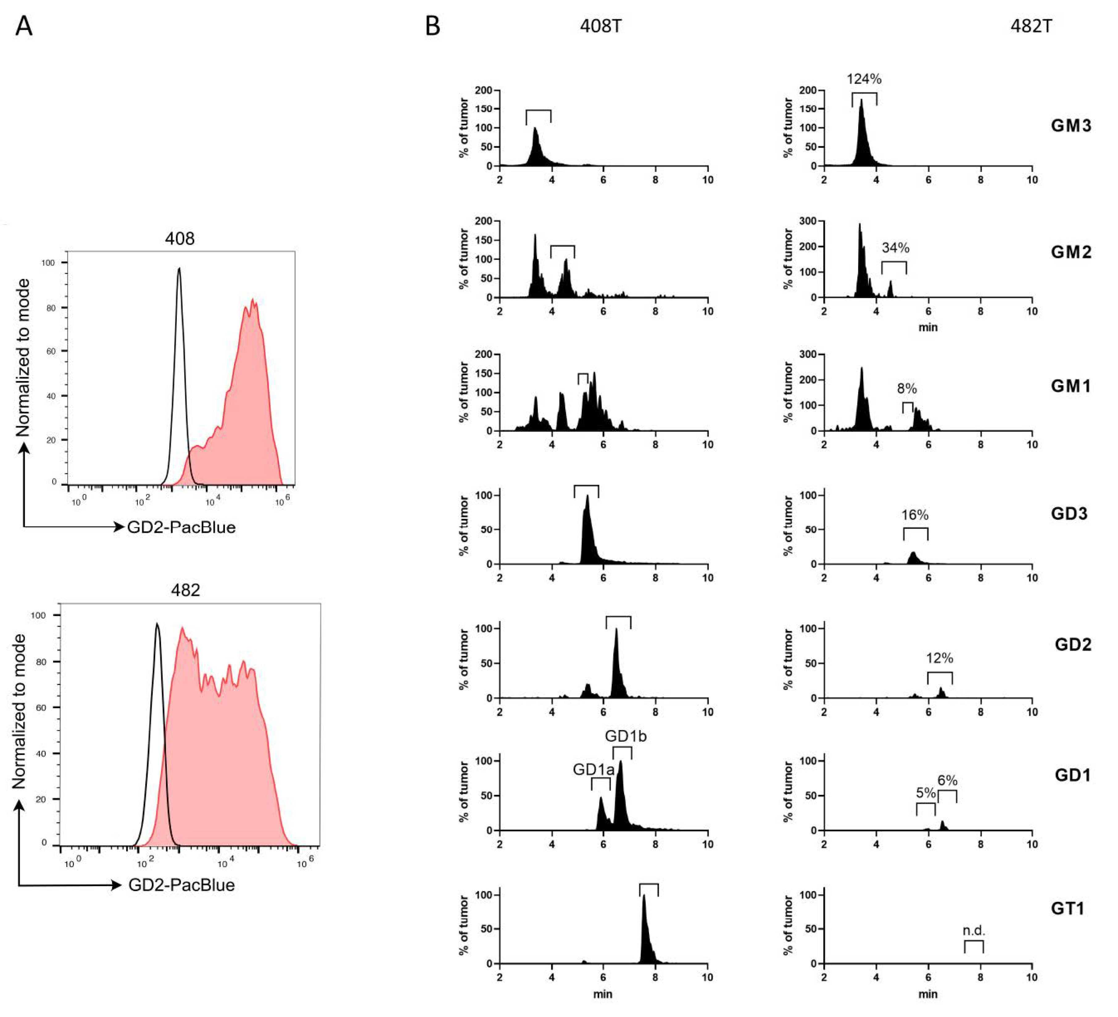 Cancers 13 00520 g007 Cancers 13 00520 g007