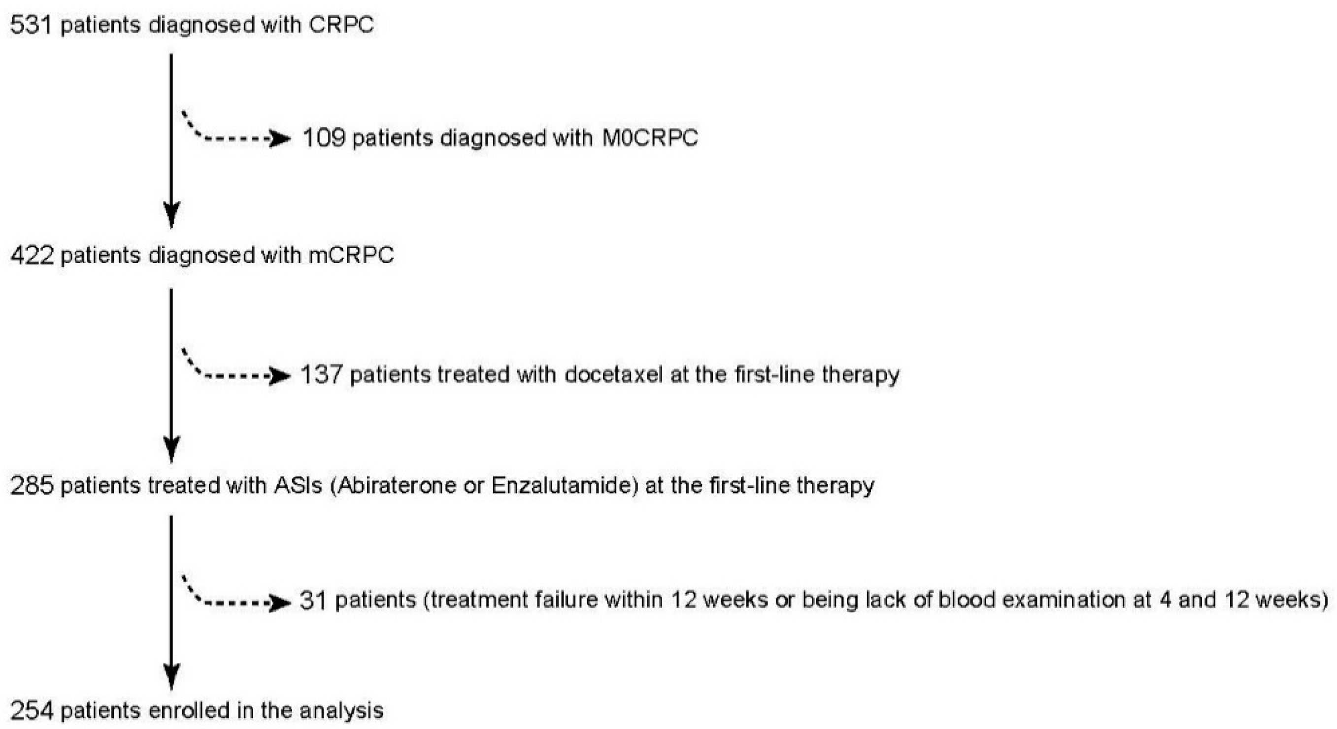 Cancers 13 00526 g001