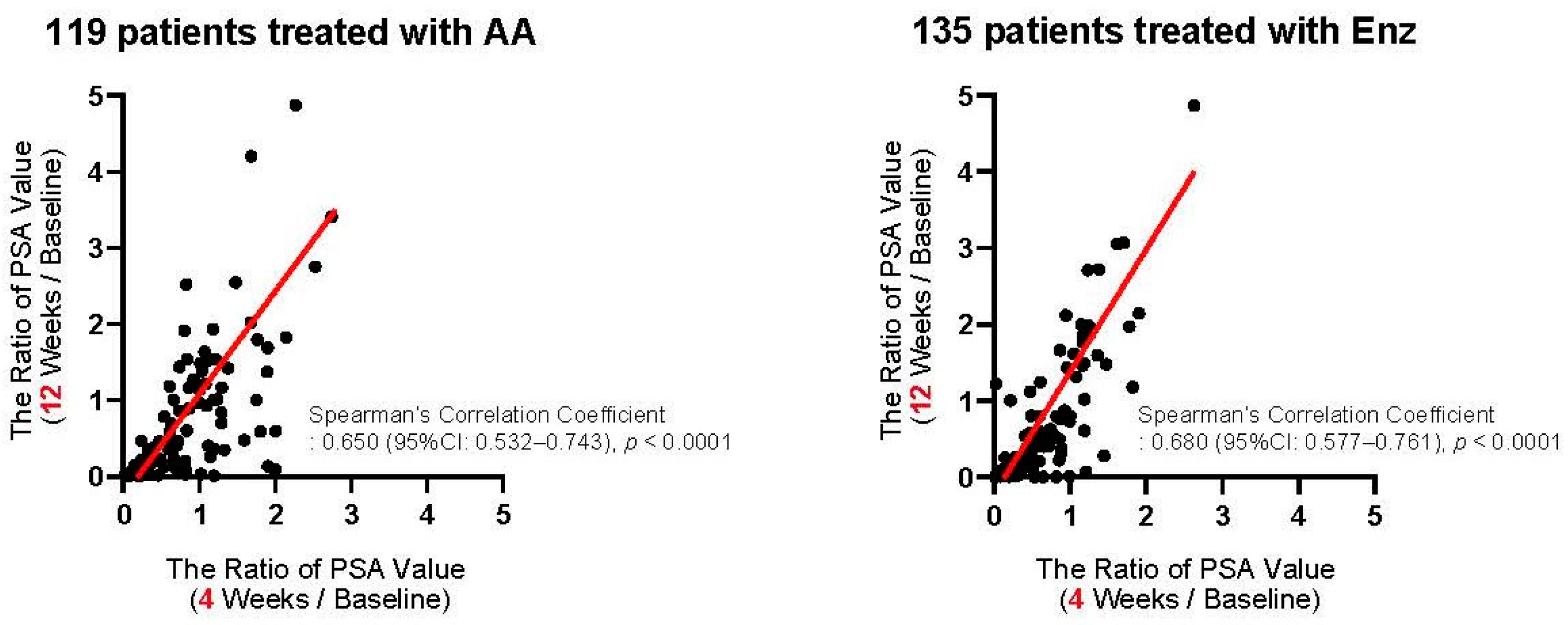 Cancers 13 00526 g002