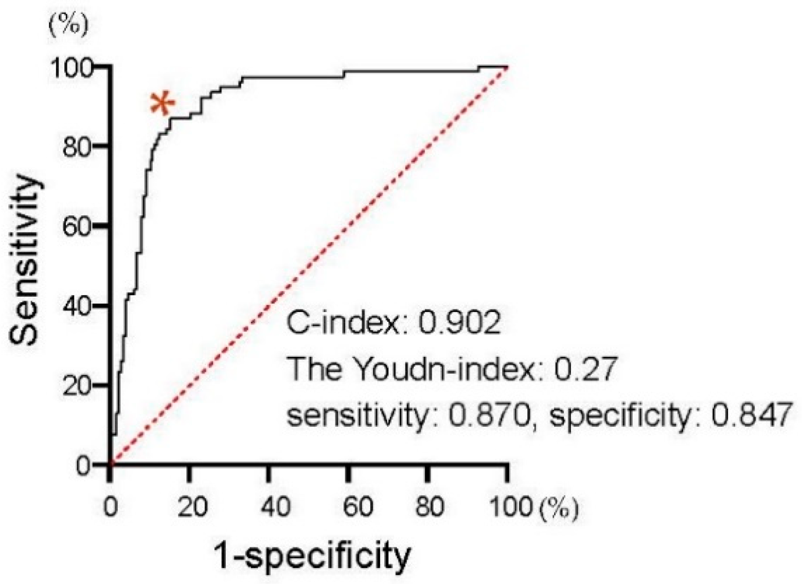 Cancers 13 00526 g003