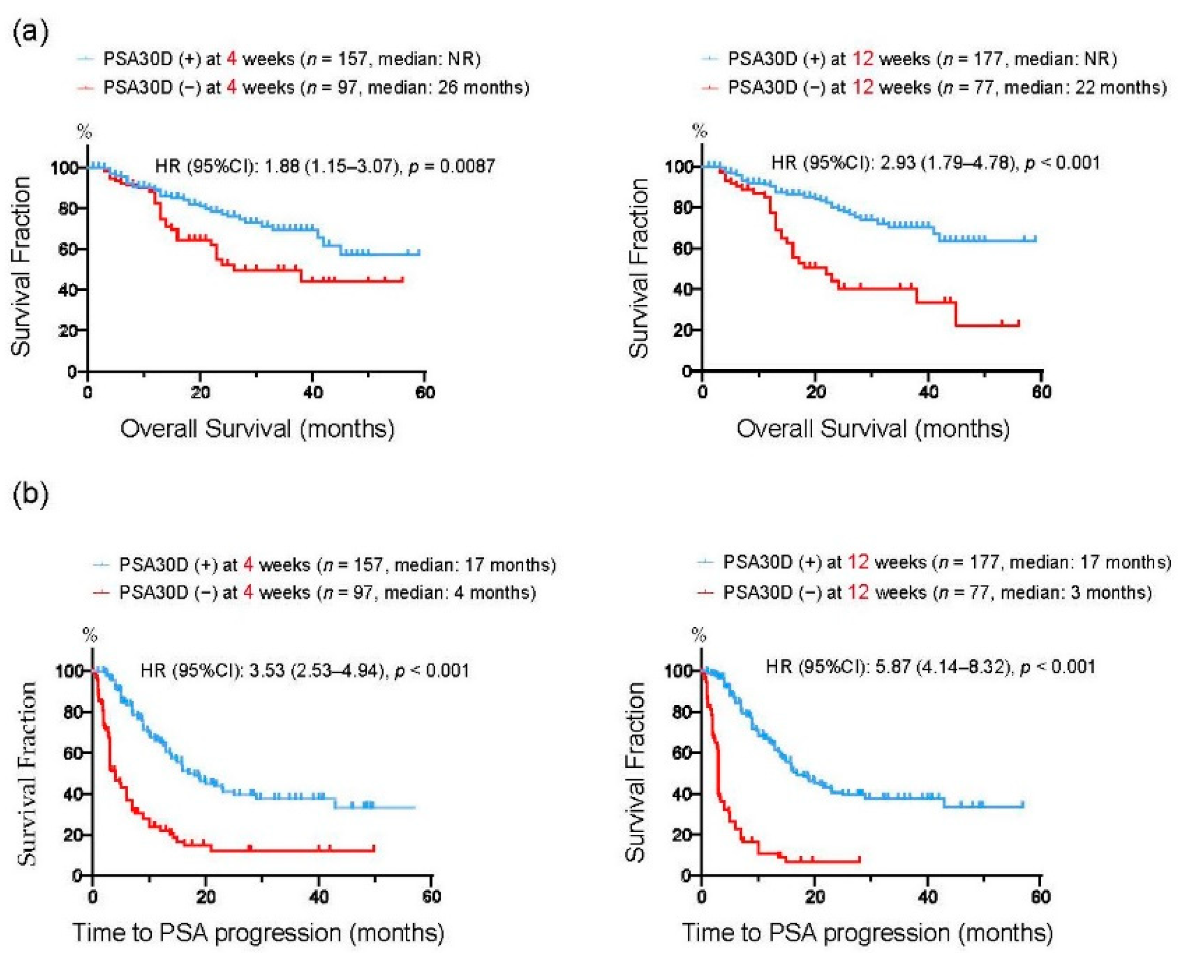 Cancers 13 00526 g004