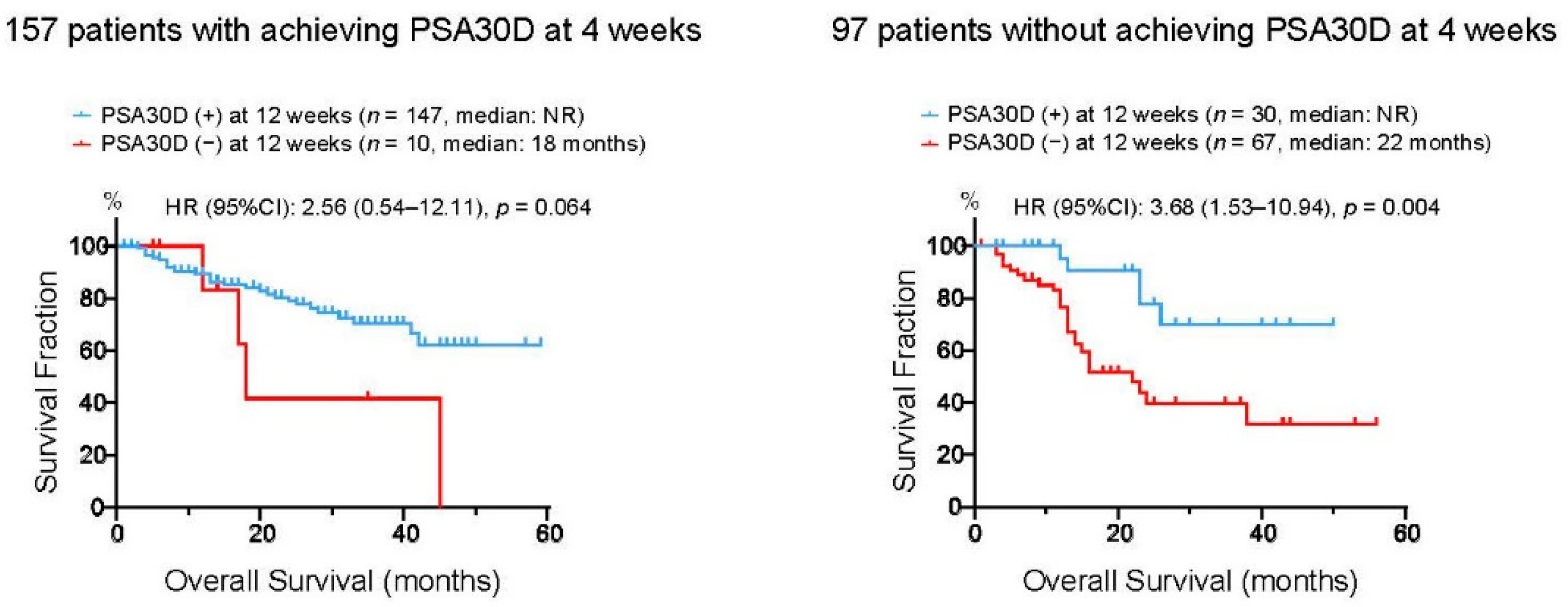 Cancers 13 00526 g005