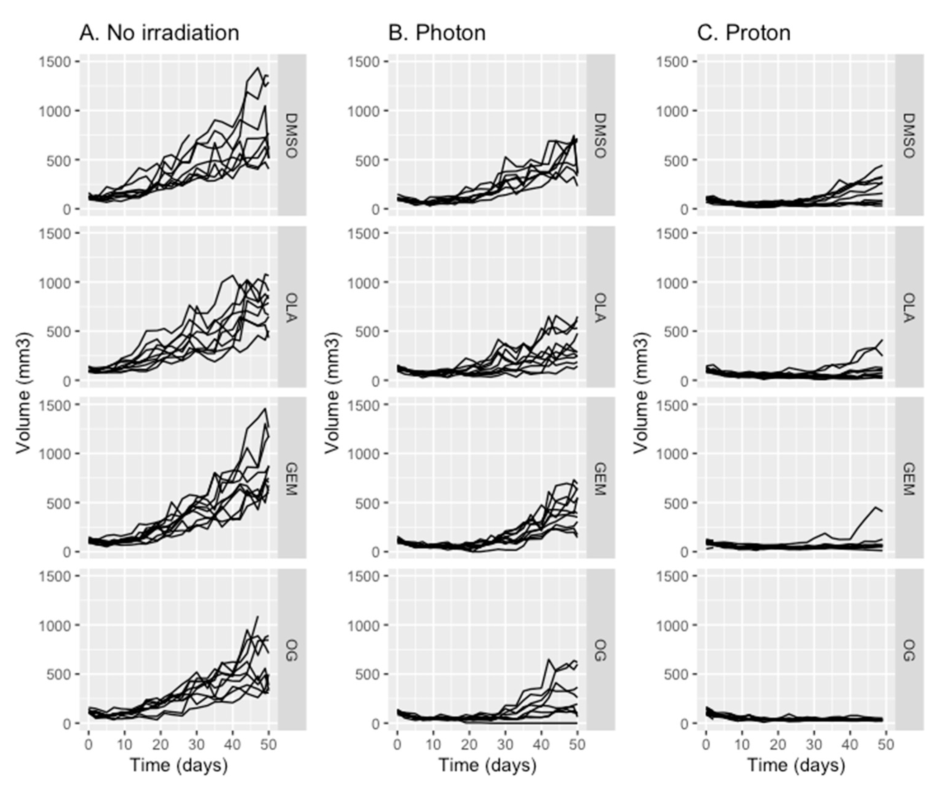 Cancers 13 00527 g004