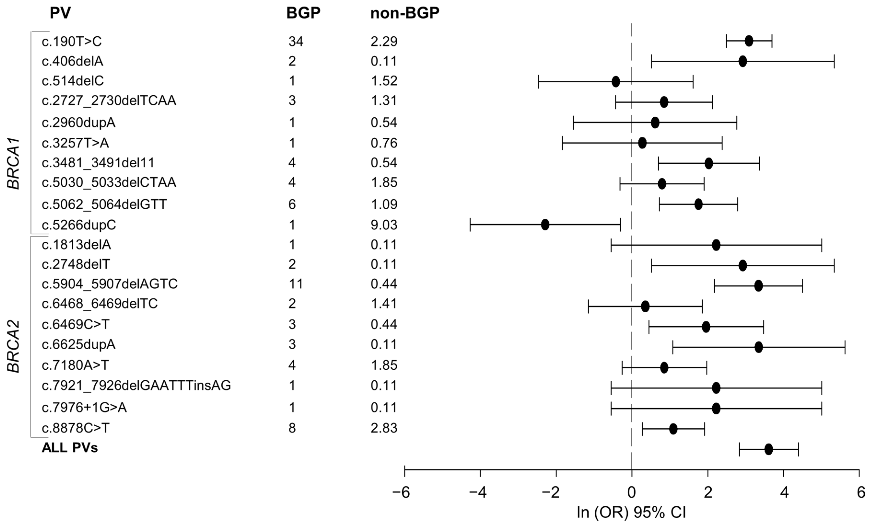 Cancers 13 00532 g001