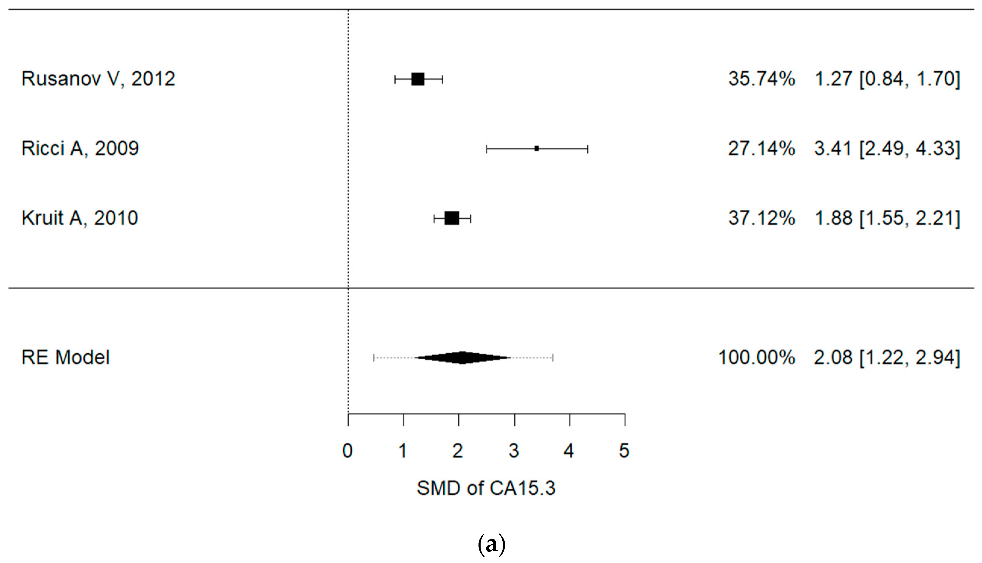 Cancers 13 00539 g003a