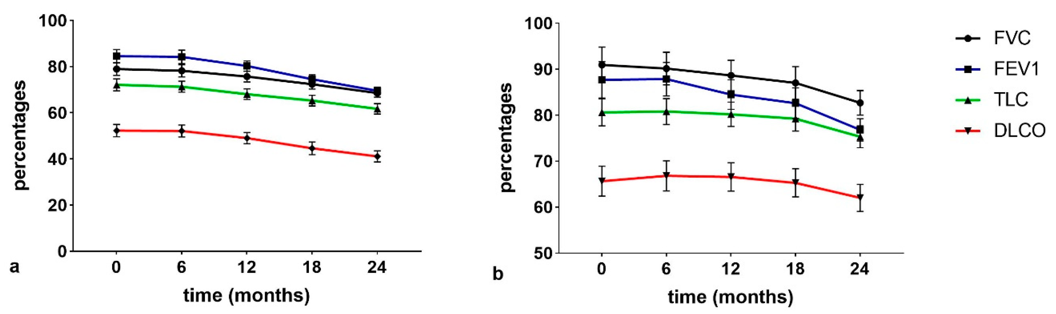 Cancers 13 00539 g006