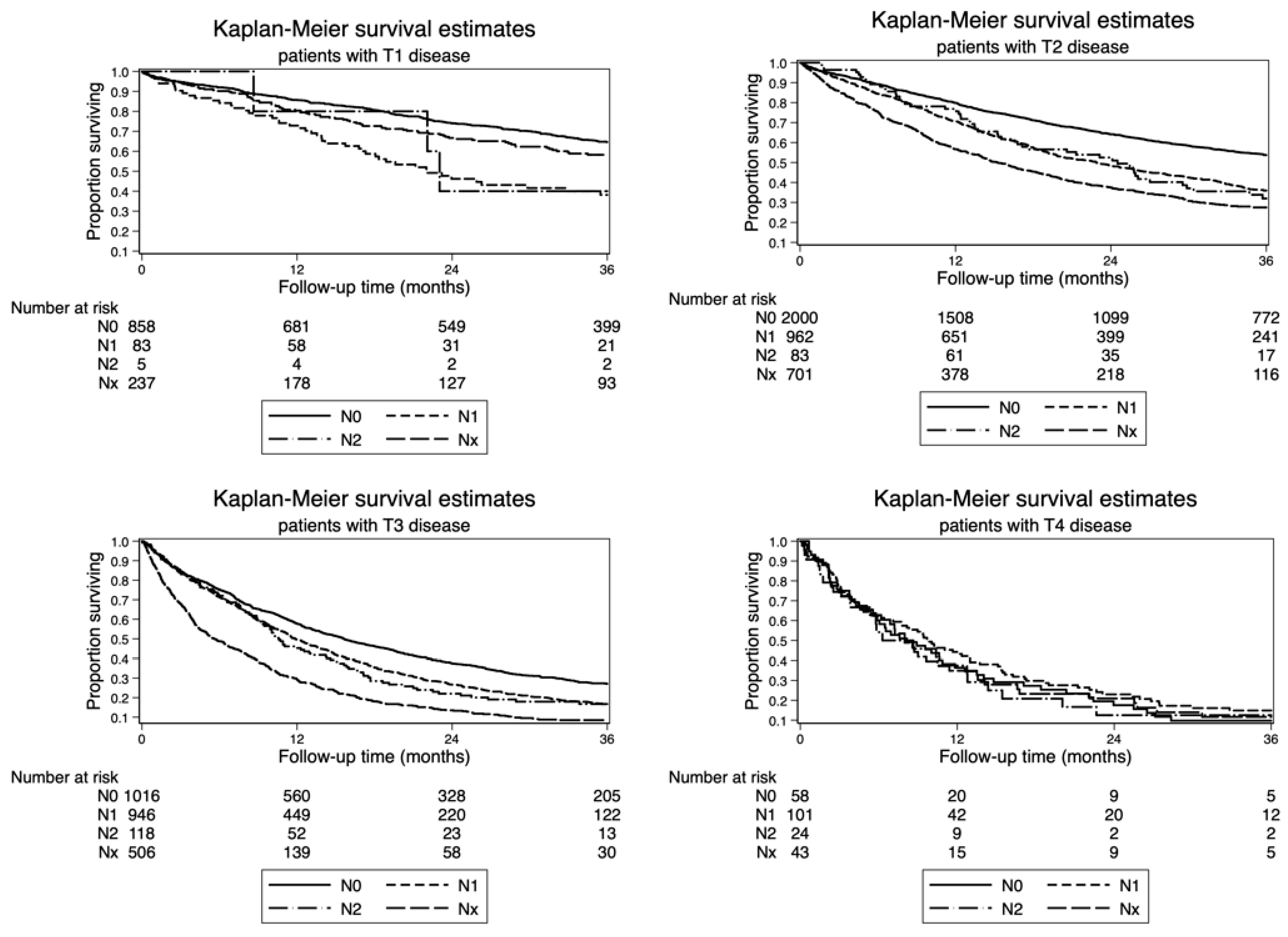 Cancers 13 00547 g002