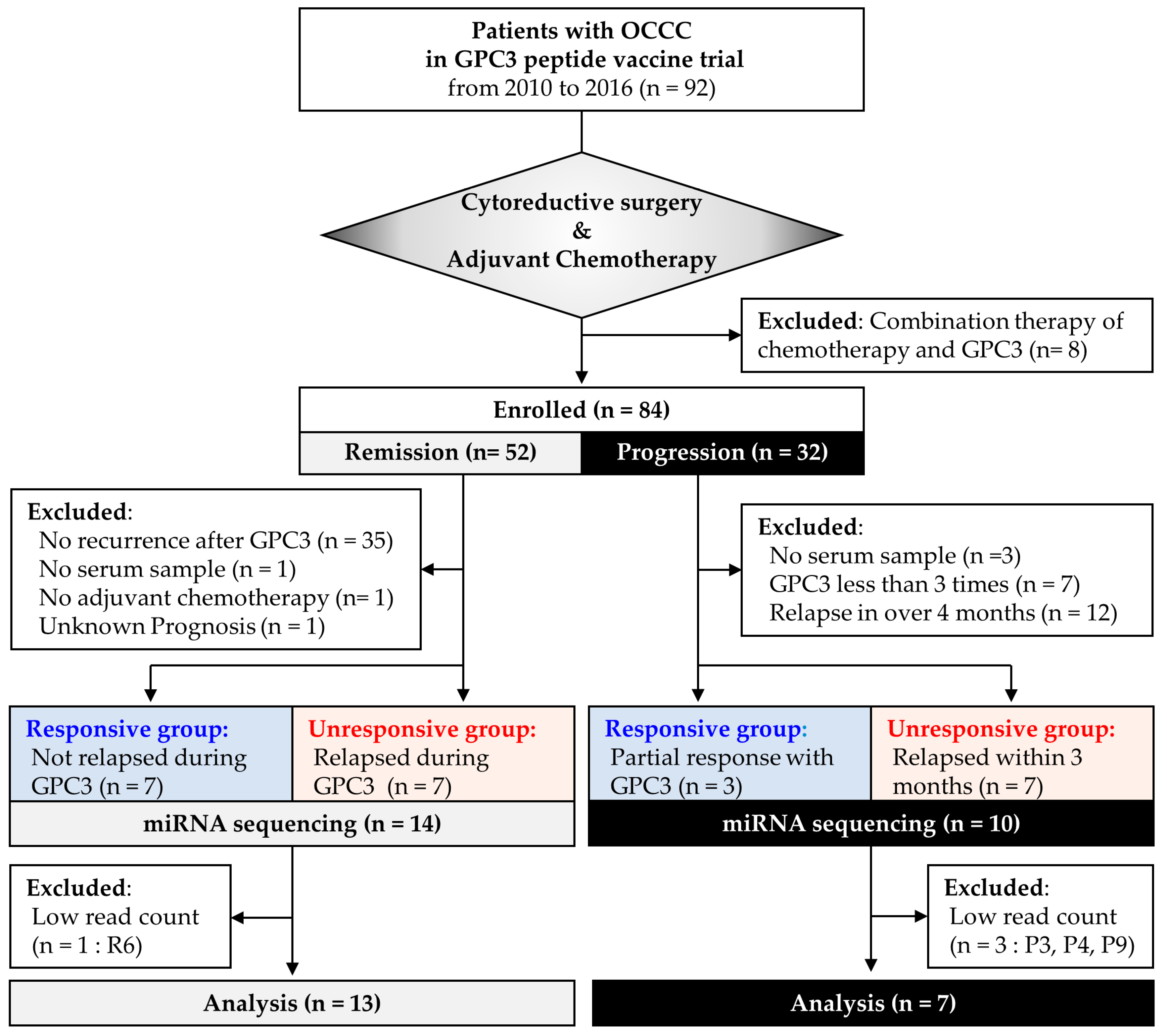 Cancers 13 00550 g001