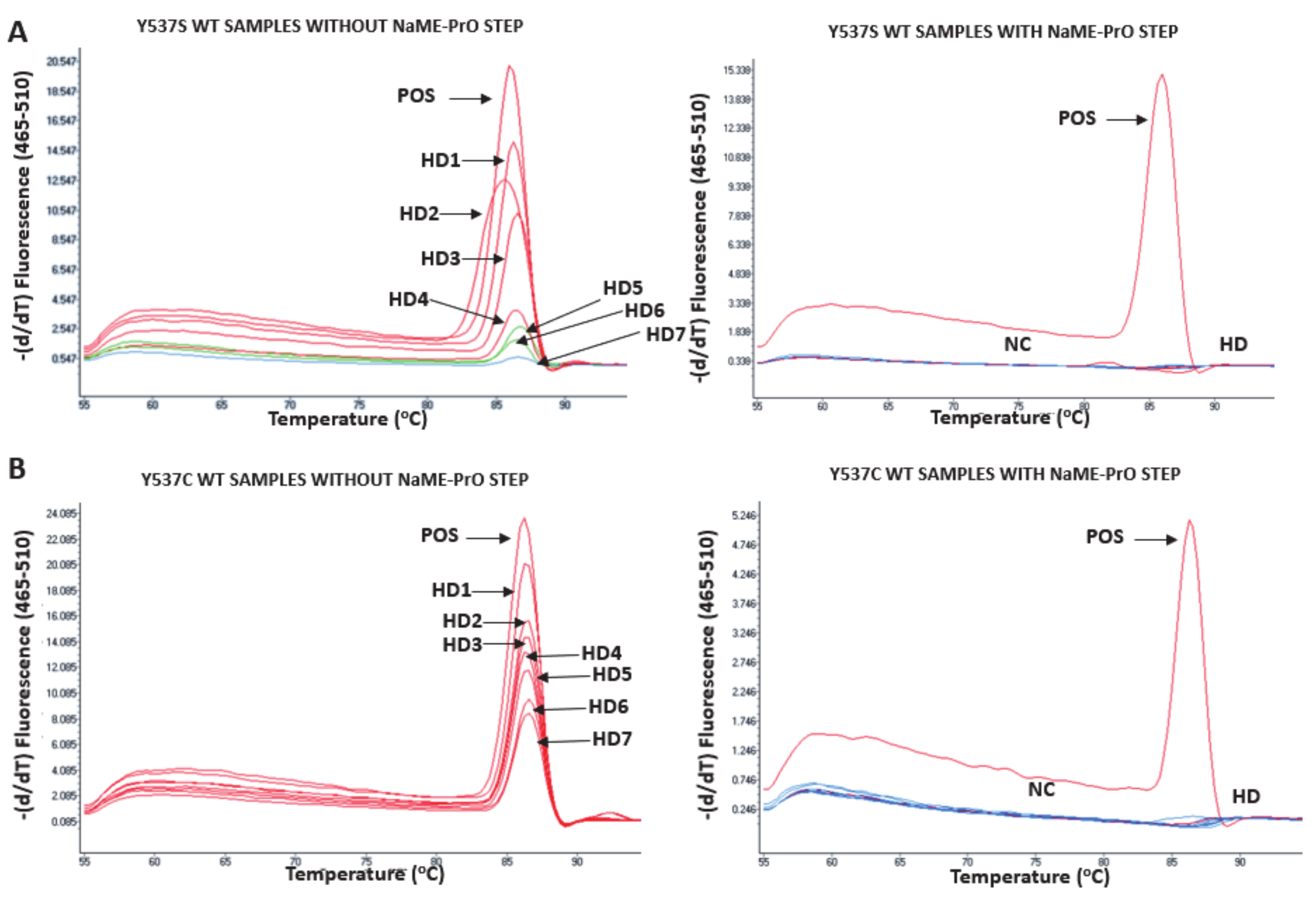 Cancers 13 00556 g004a Cancers 13 00556 g004a