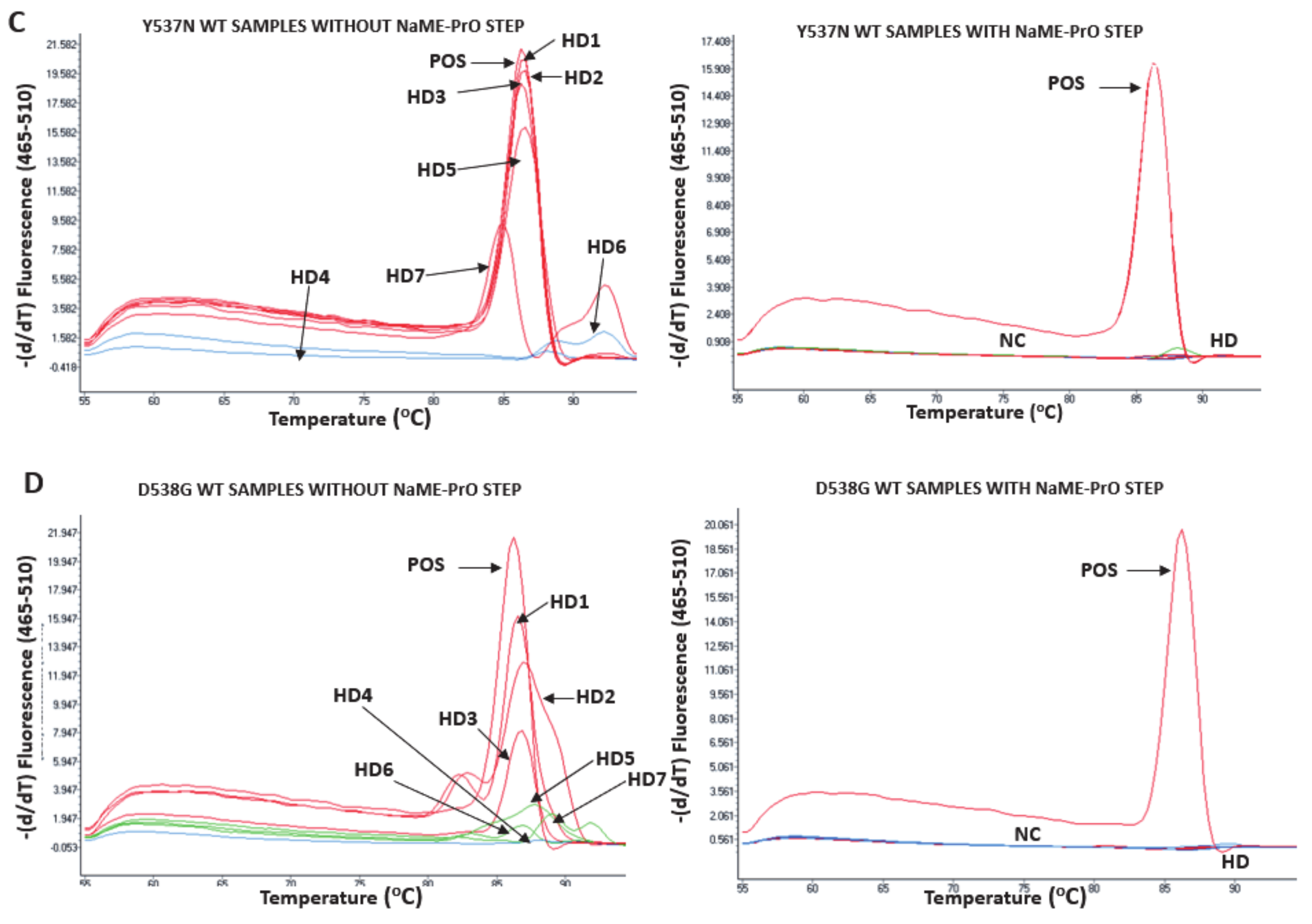 Cancers 13 00556 g004b Cancers 13 00556 g004b