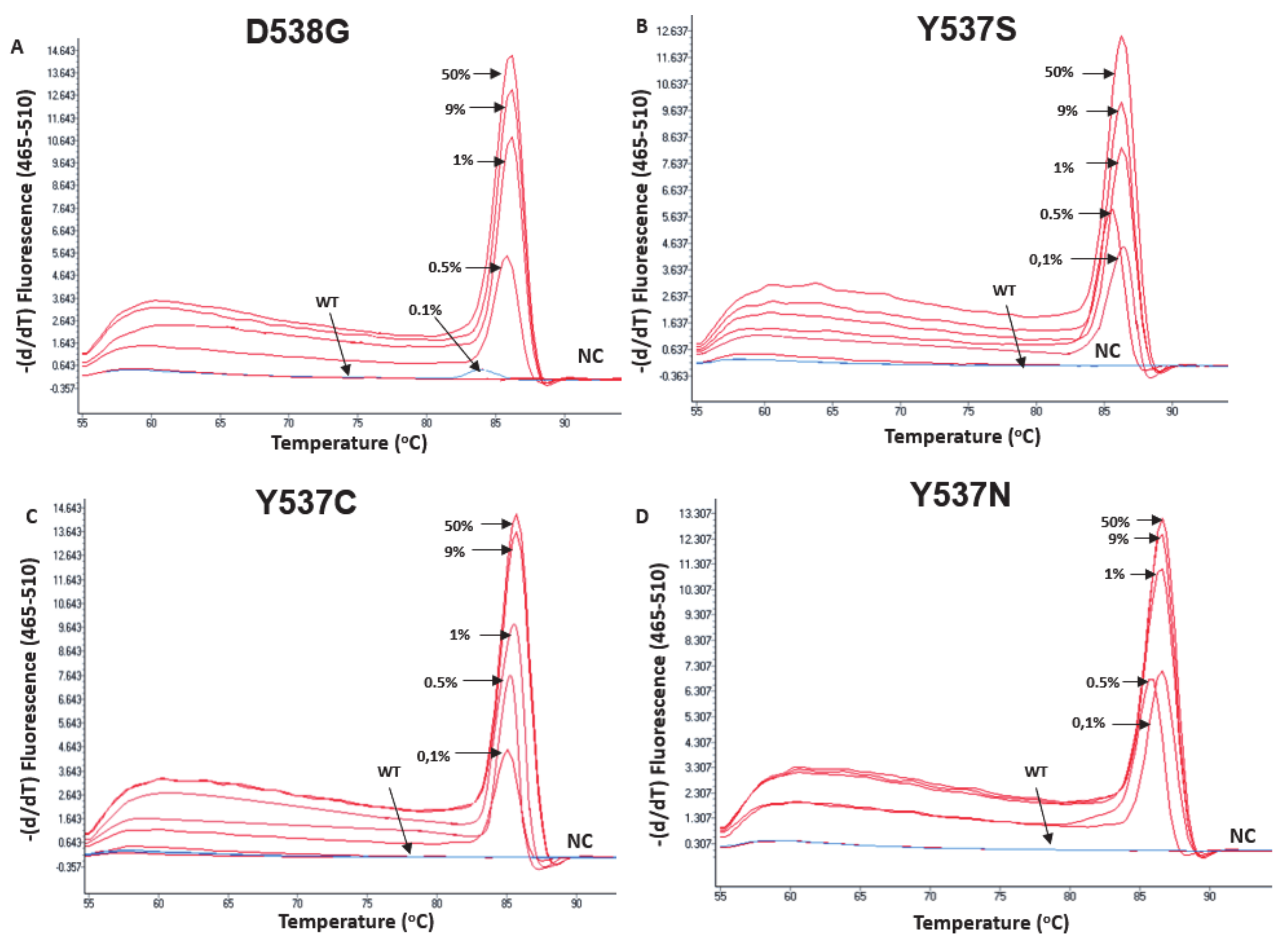 Cancers 13 00556 g005 Cancers 13 00556 g005