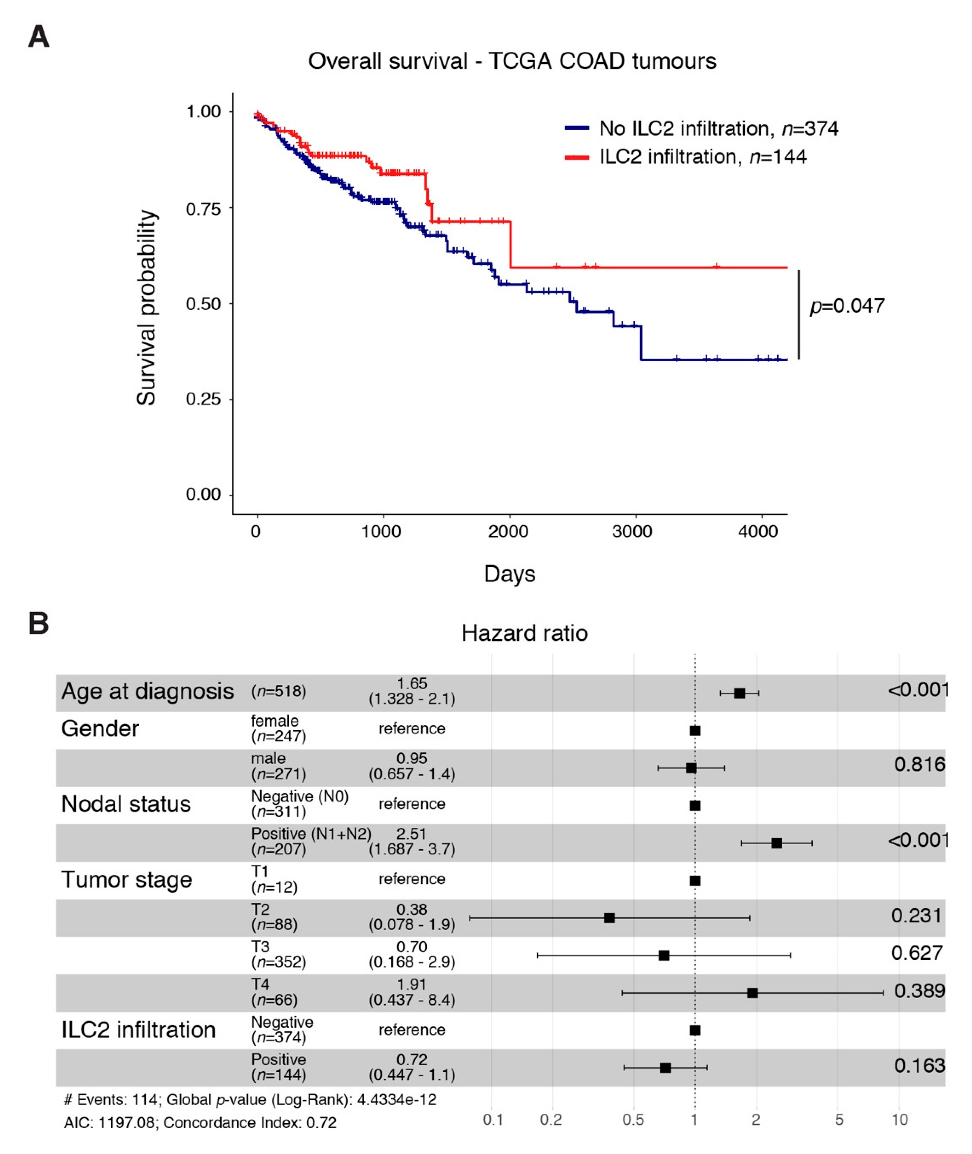 Cancers 13 00559 g004 Cancers 13 00559 g004