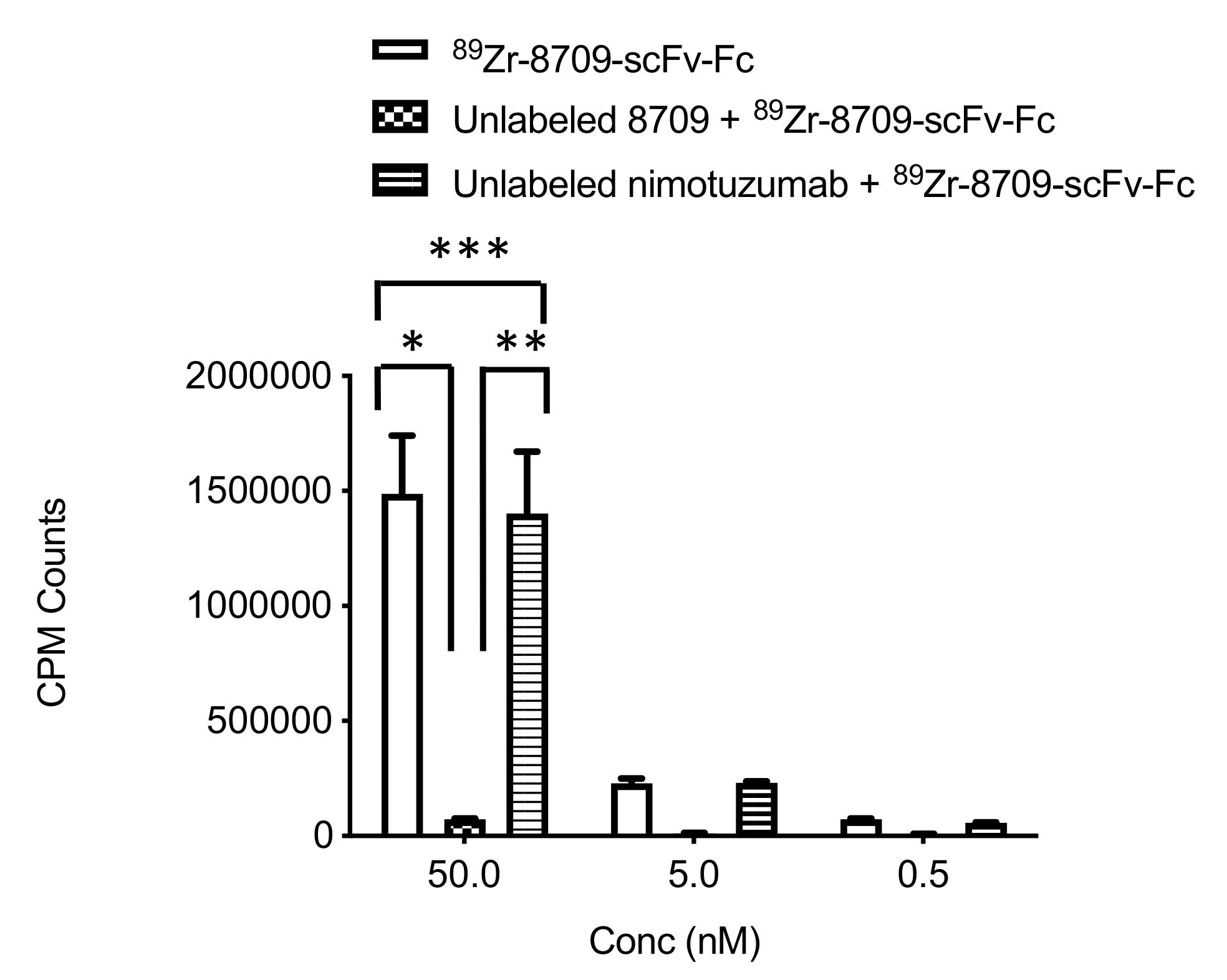 Cancers 13 00560 g002
