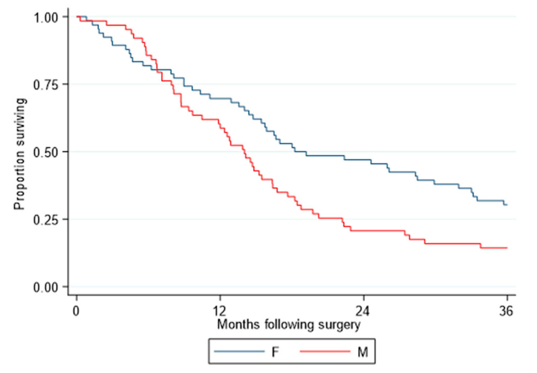 Cancers 13 00565 g002