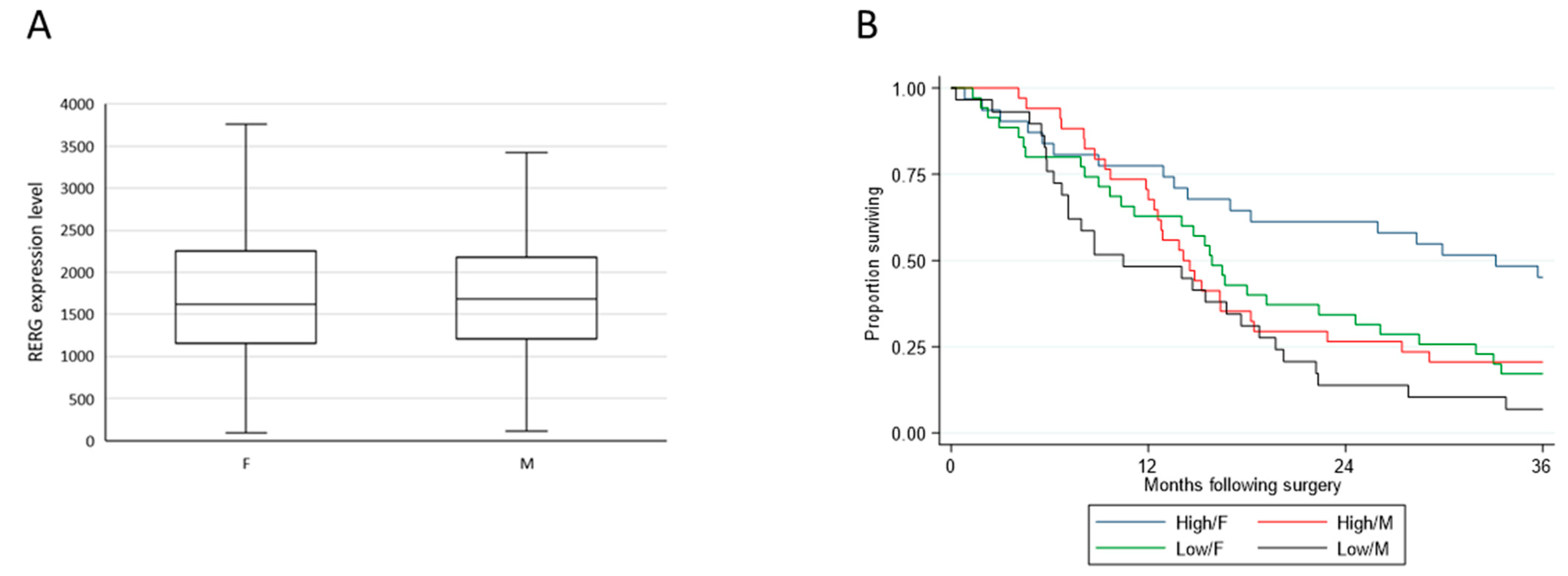 Cancers 13 00565 g003