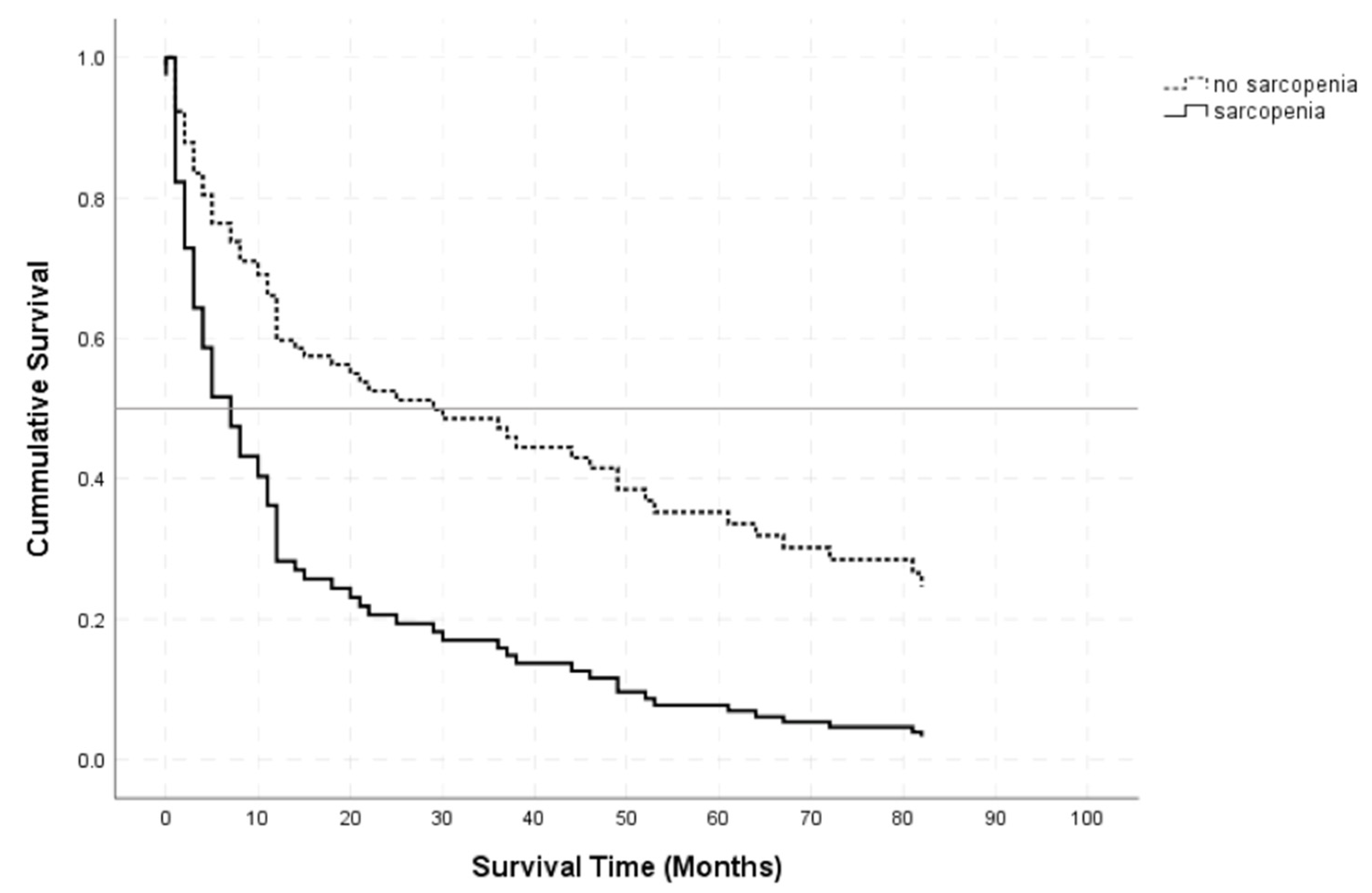Cancers 13 00566 g002