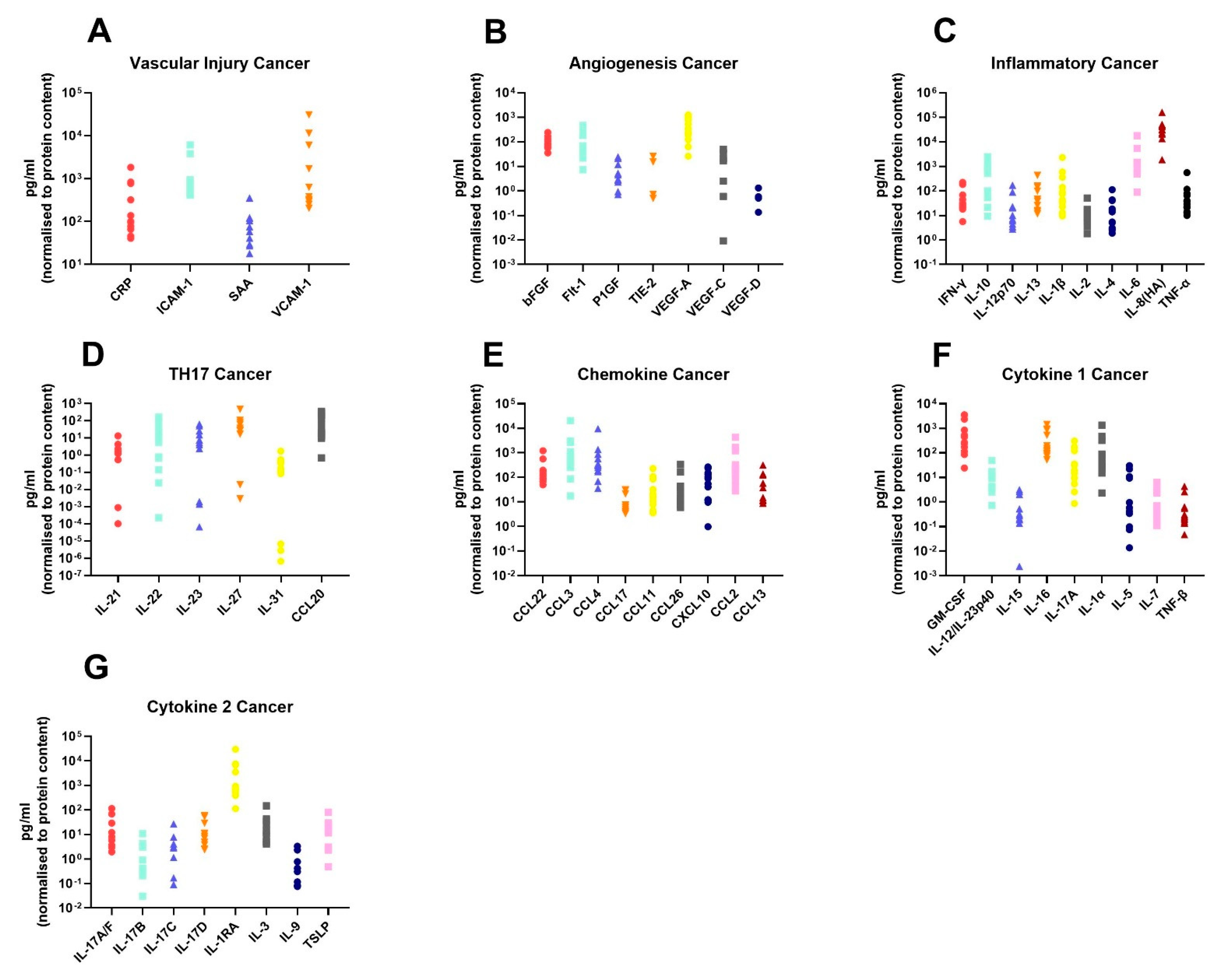 Cancers 13 00571 g002