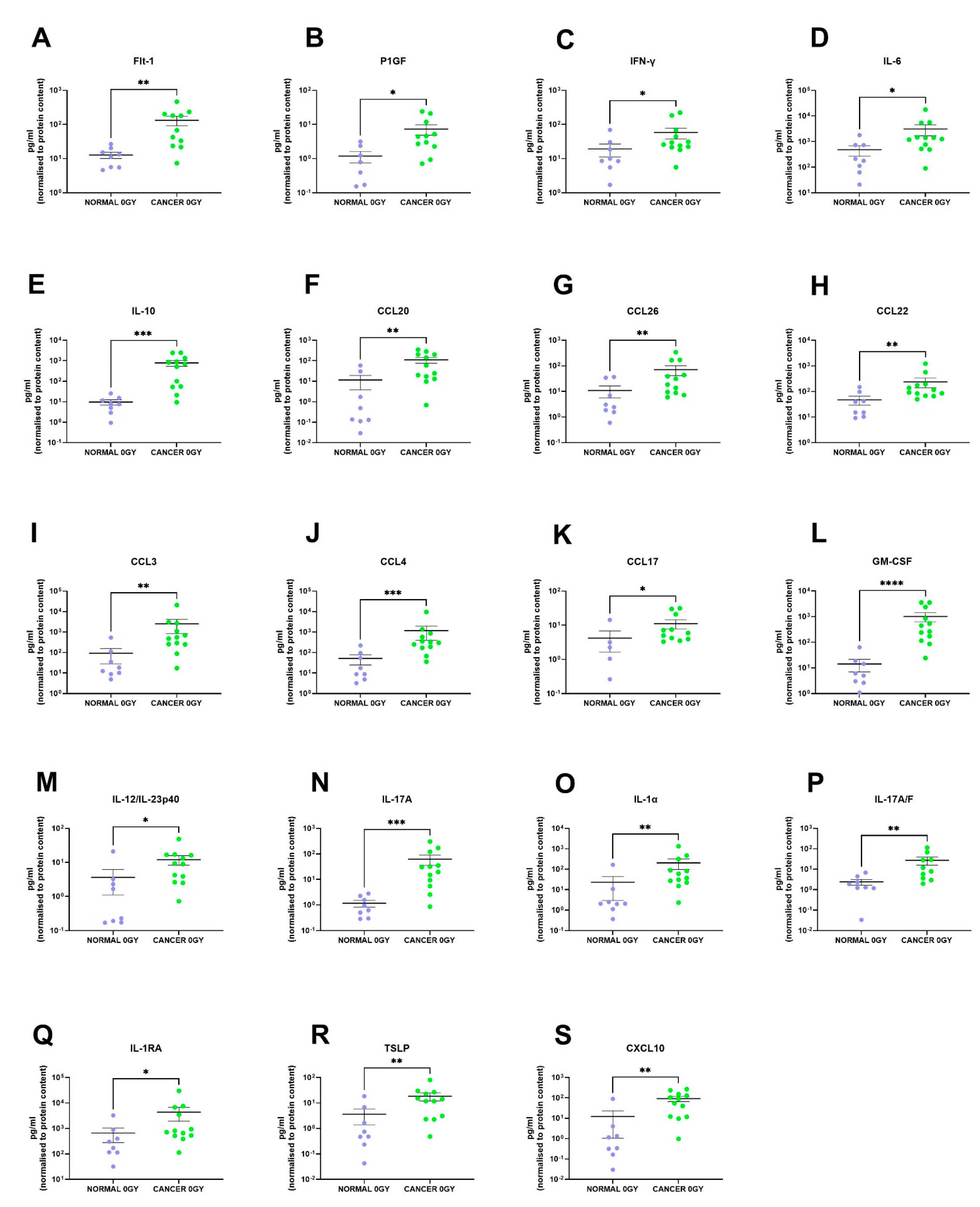 Cancers 13 00571 g003