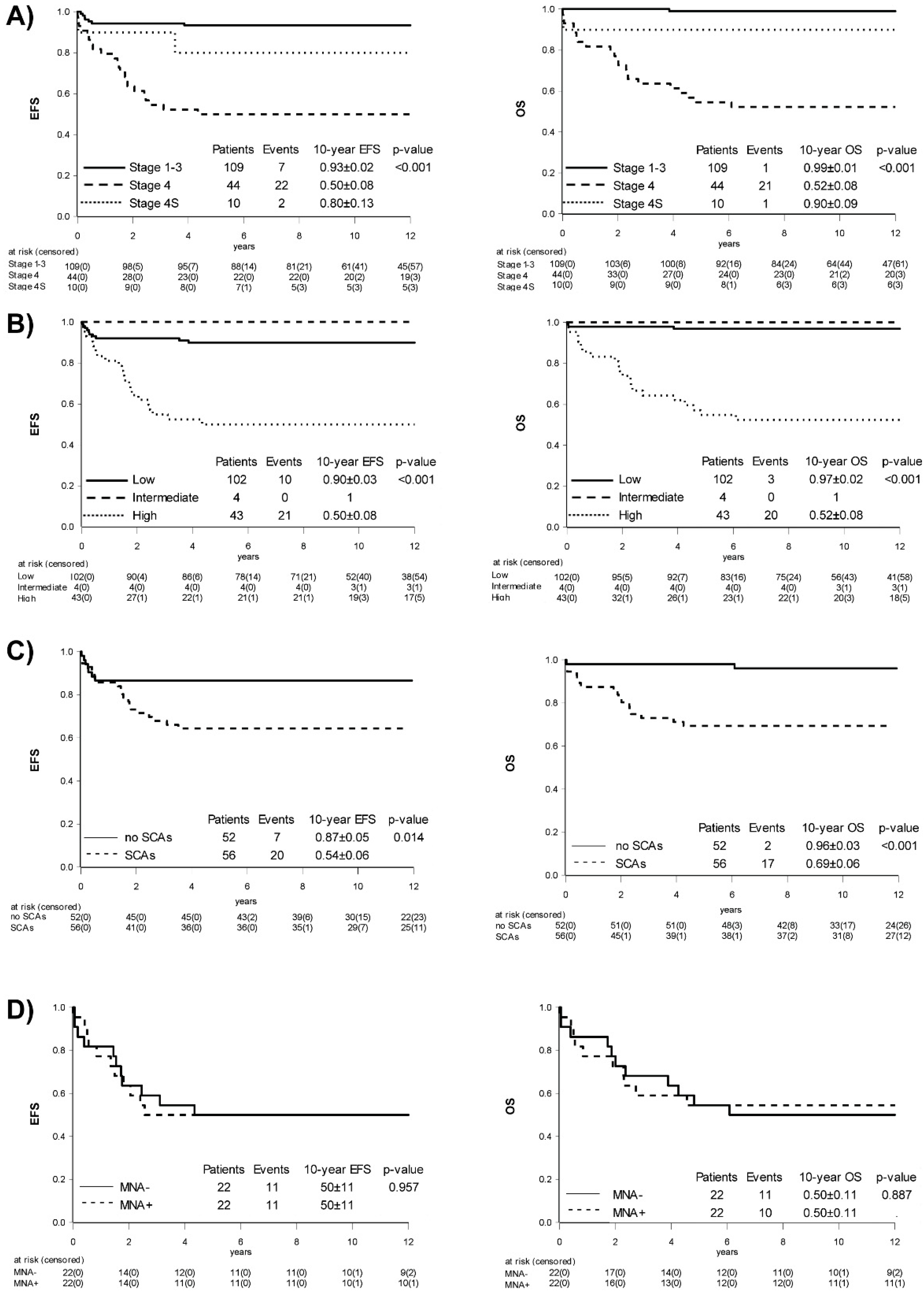 Cancers 13 00572 g001