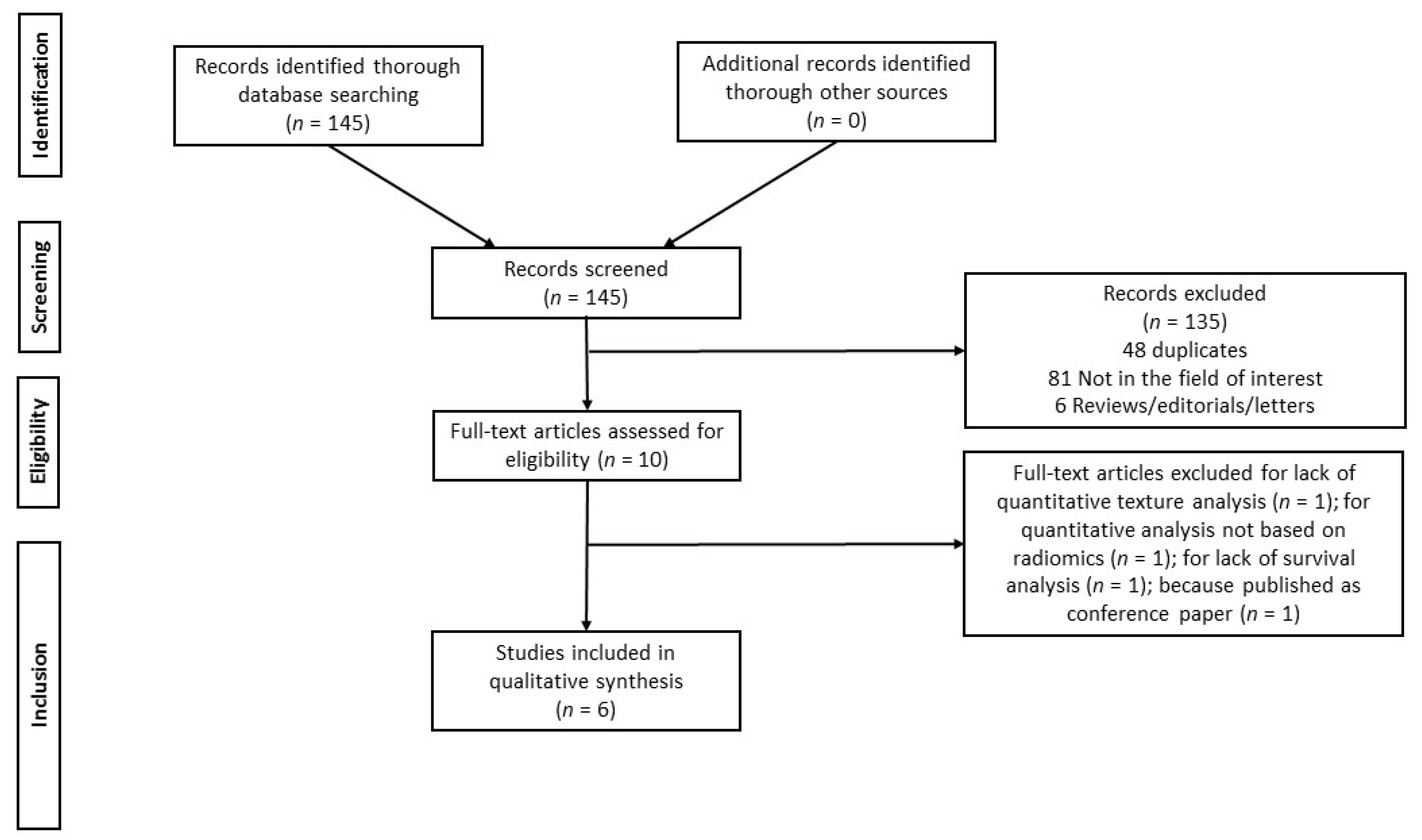 Cancers 13 00573 g001 Cancers 13 00573 g001