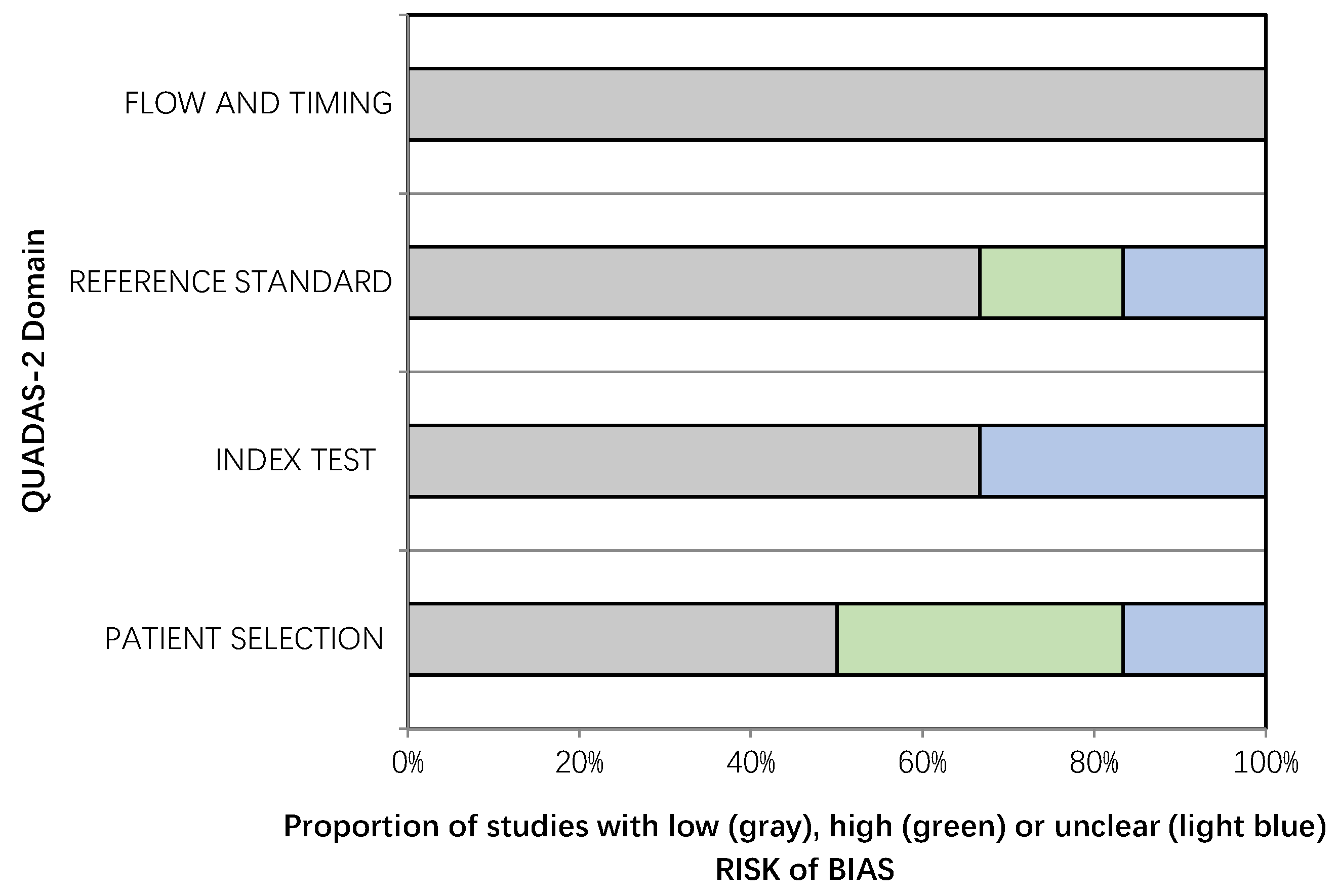 Cancers 13 00573 g002 Cancers 13 00573 g002